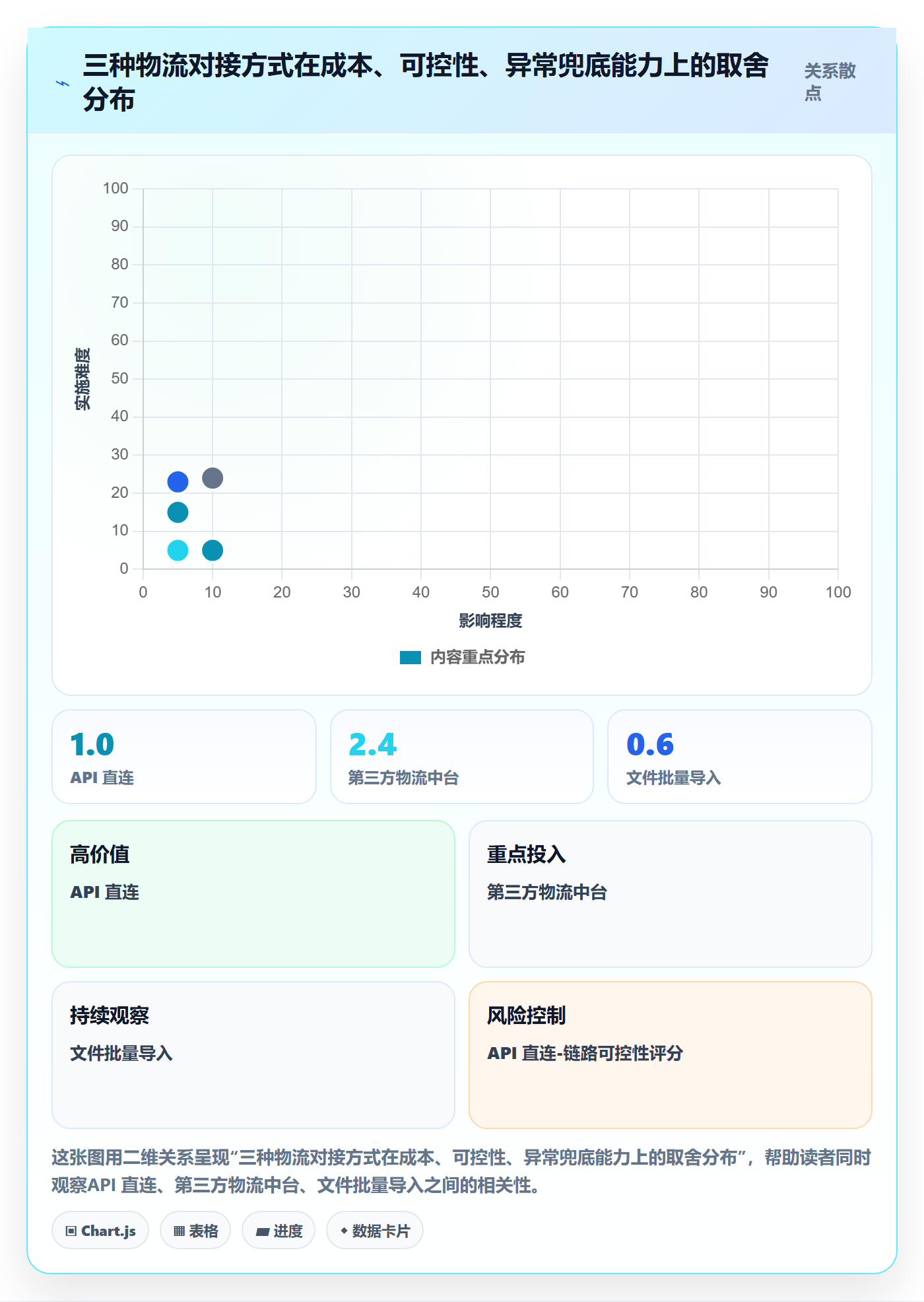 erp跨境电商规划方法：物流对接与供应链协同如何衔接