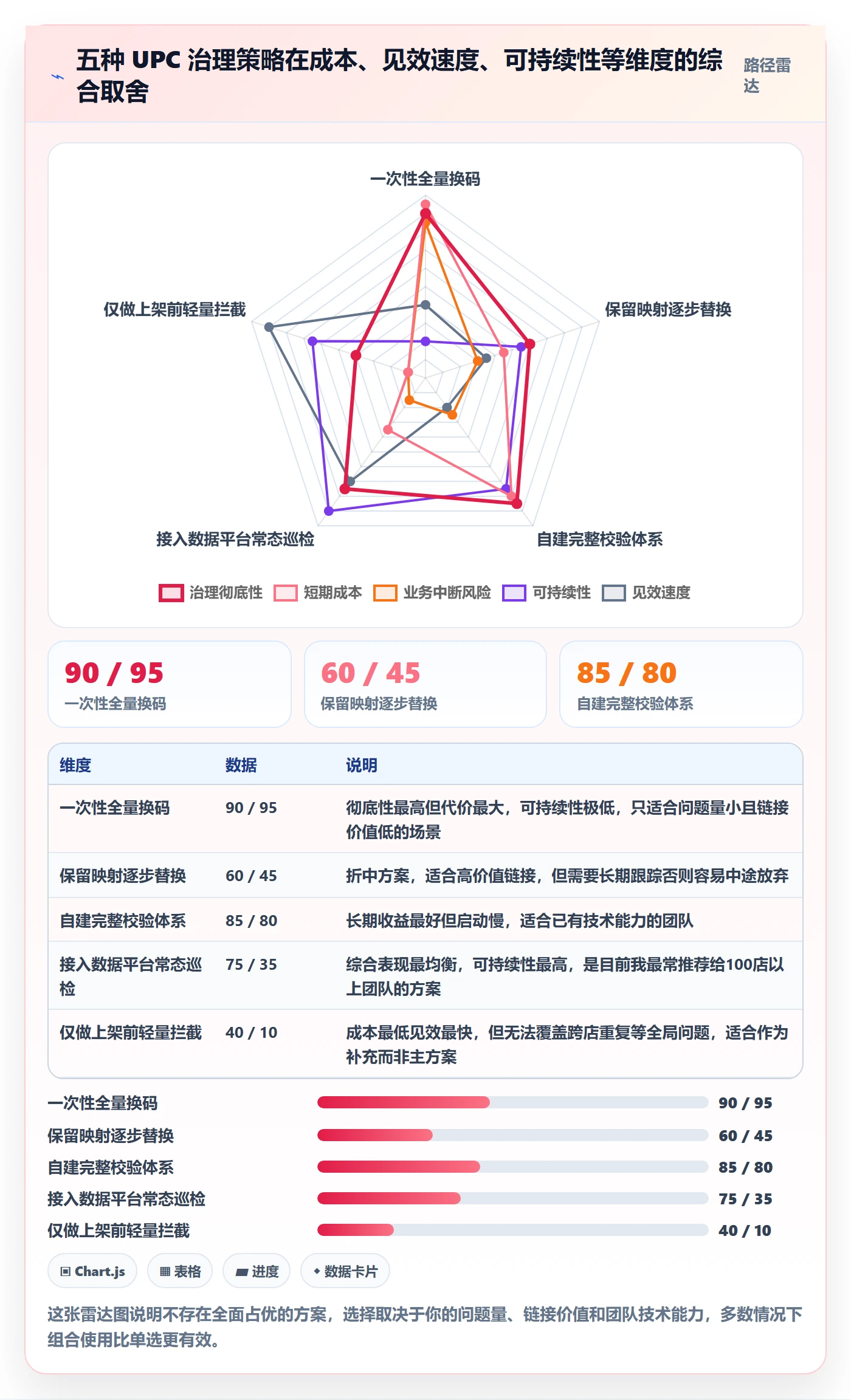 UPC码检查方法：通过商品绑定评估店群管理质量