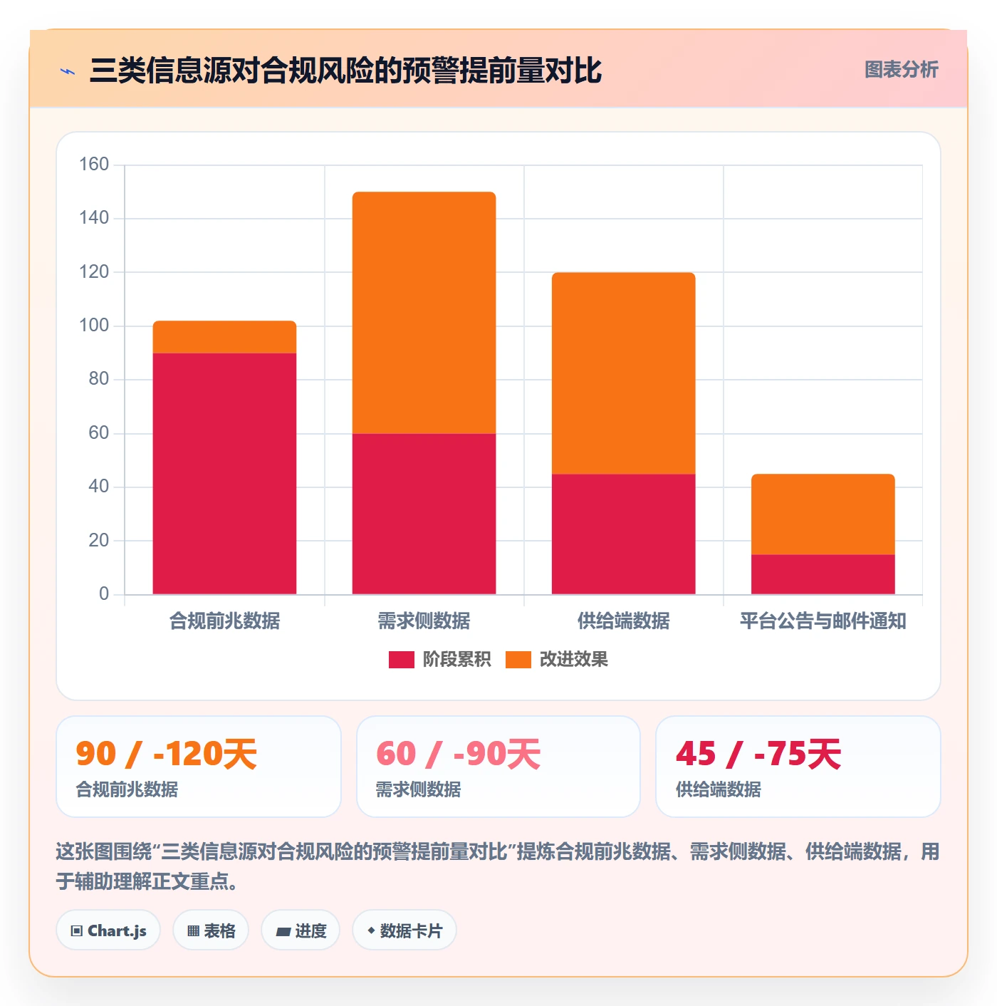 跨境电商运营数据方法：用市场调研支撑合规管理判断
