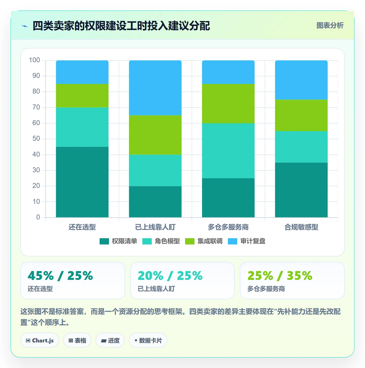 erp跨境电商实施路径：权限管理如何完成跨境物流