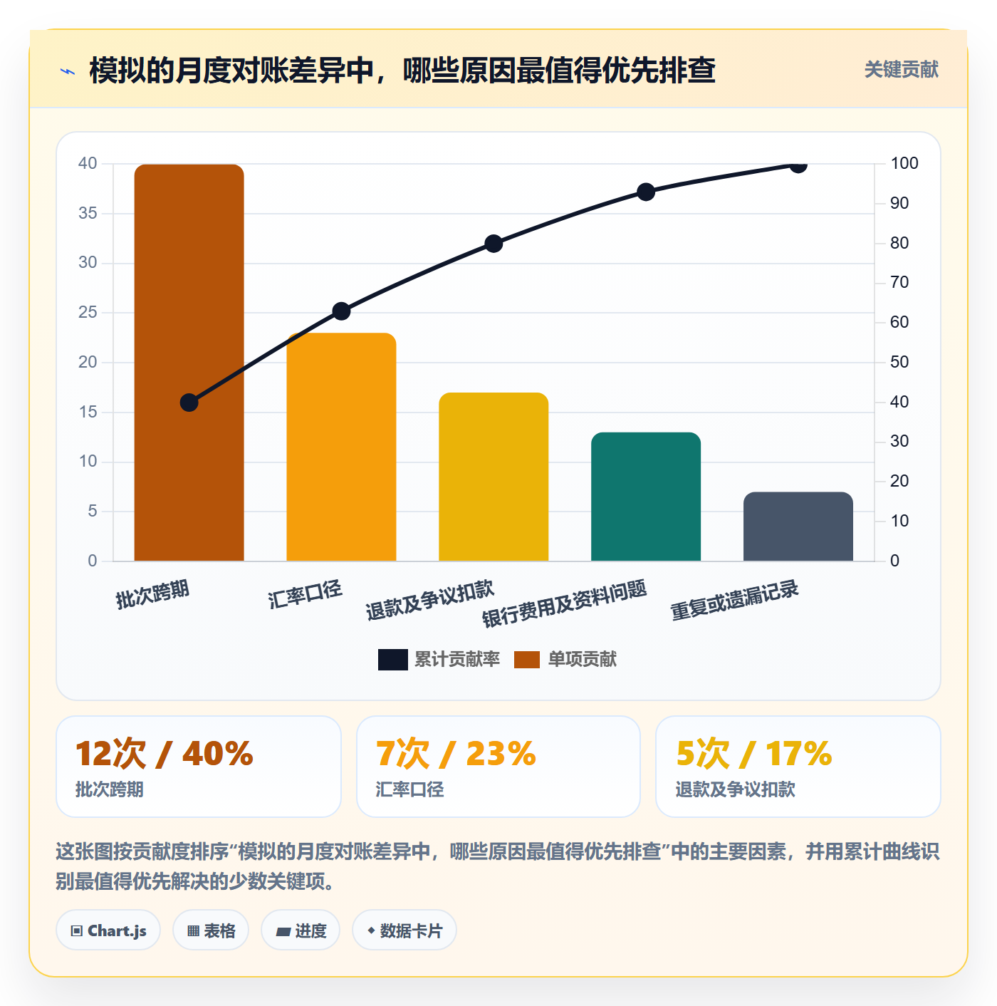 跨境电商实用方法：围绕支付结算建立问题清单