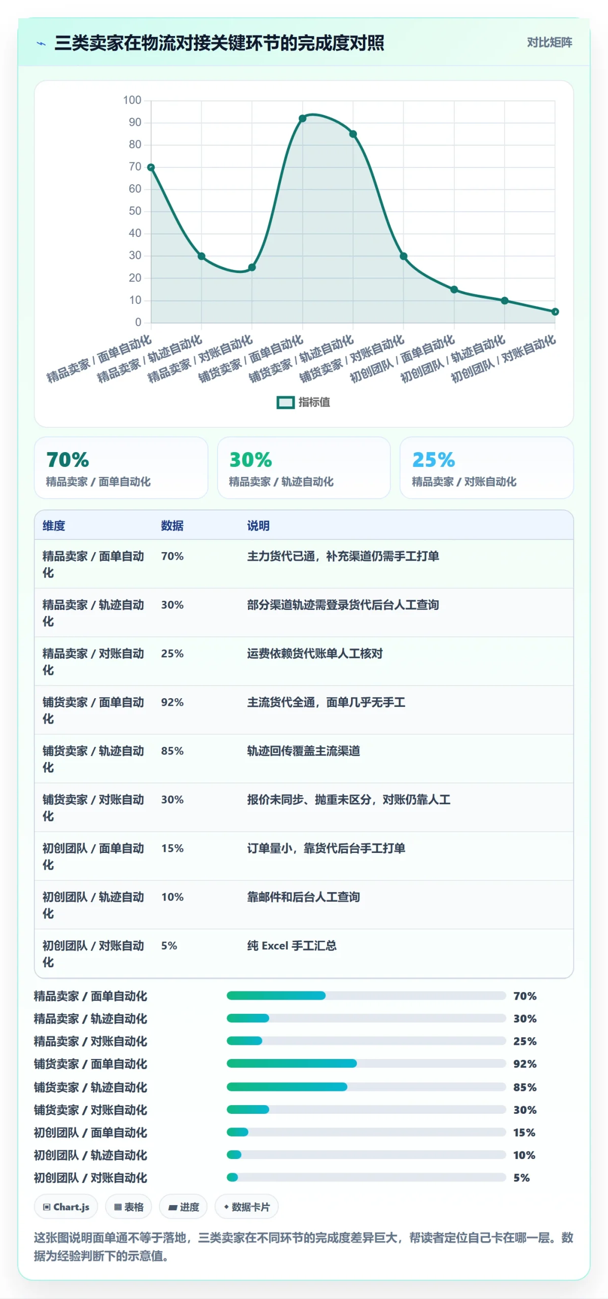 erp跨境电商怎么落地？从物流对接讲清日常管理