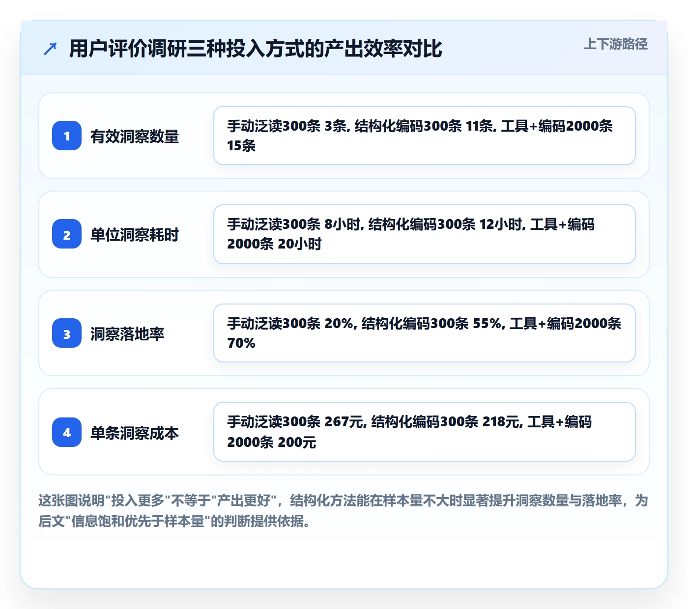 商品分析基础课：用户评价相关的市场调研一次讲透