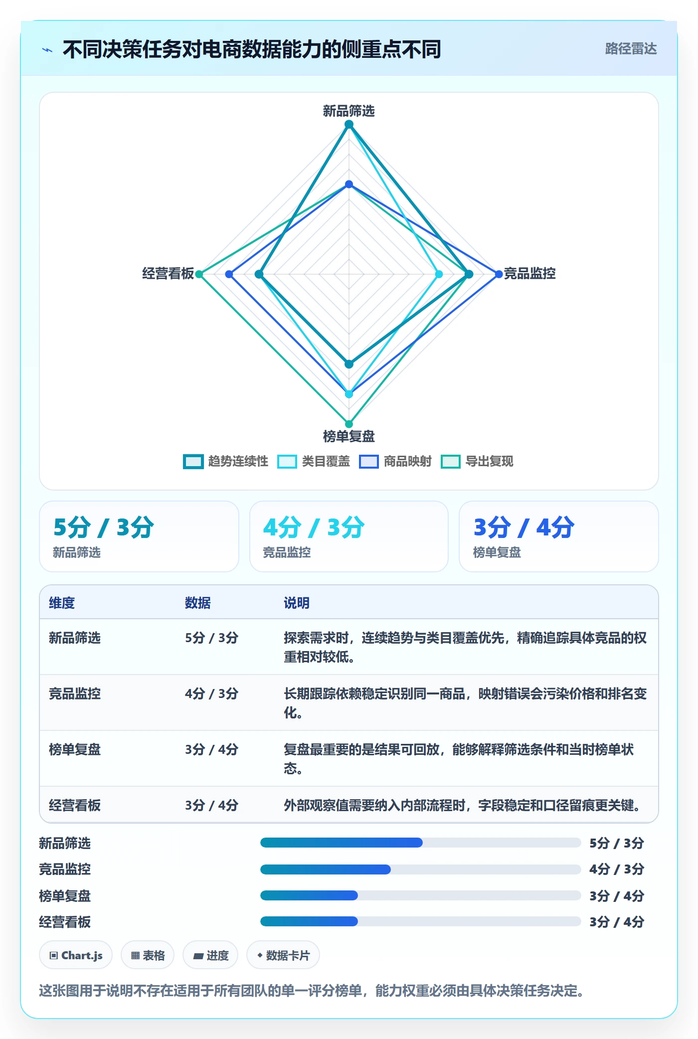 电商数据查询网站选择标准：平台榜单维度如何评估标准化管理
