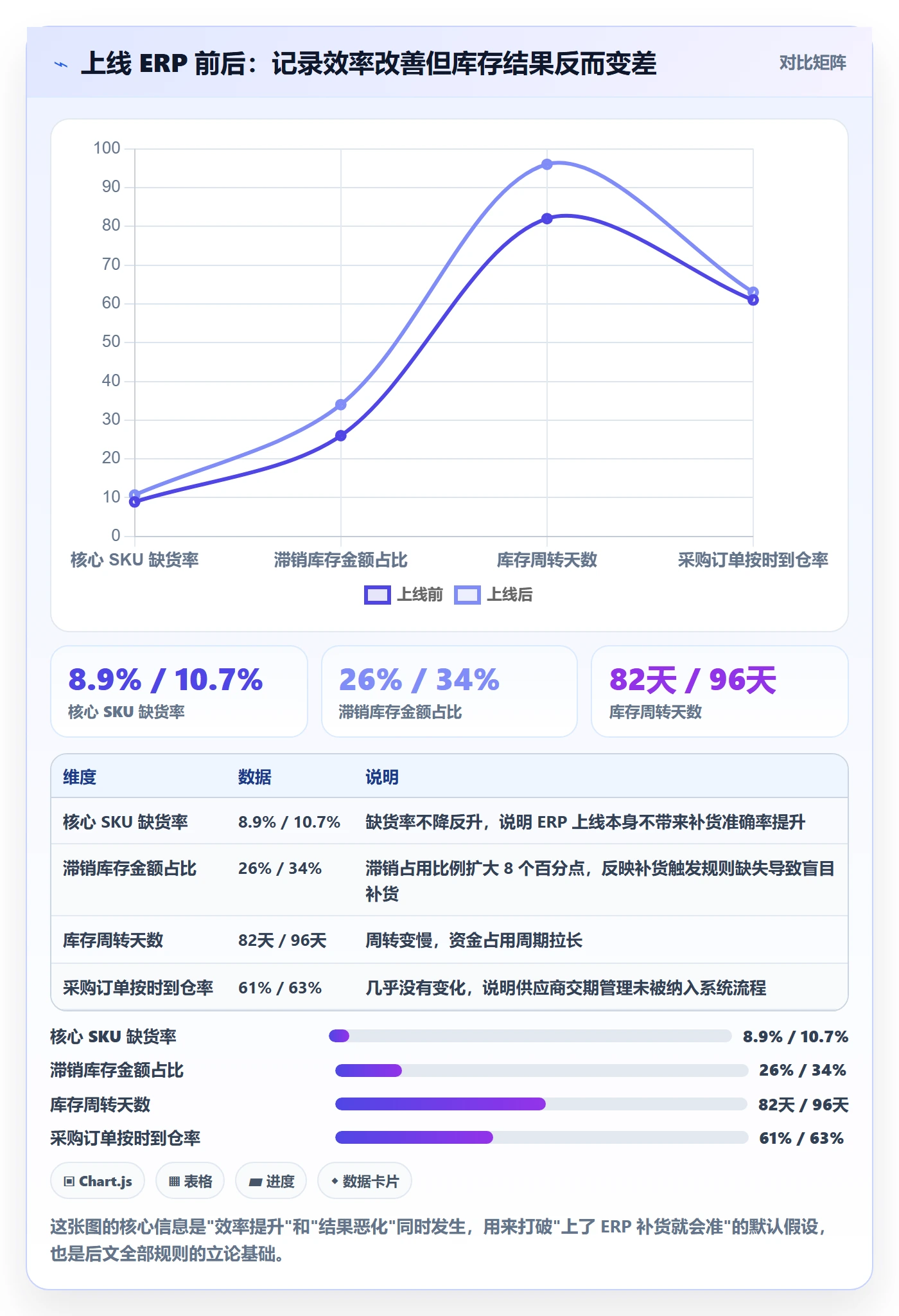 erp跨境电商优化清单:采购补货与流程设计的关键动作