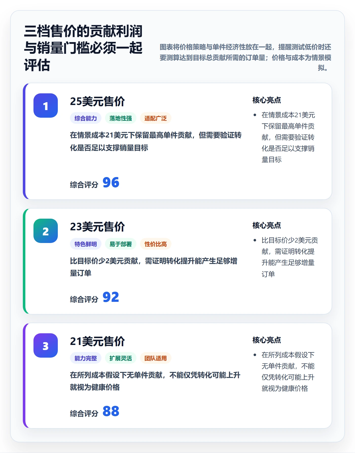 temu进阶课：围绕选品定价完善旺季准备