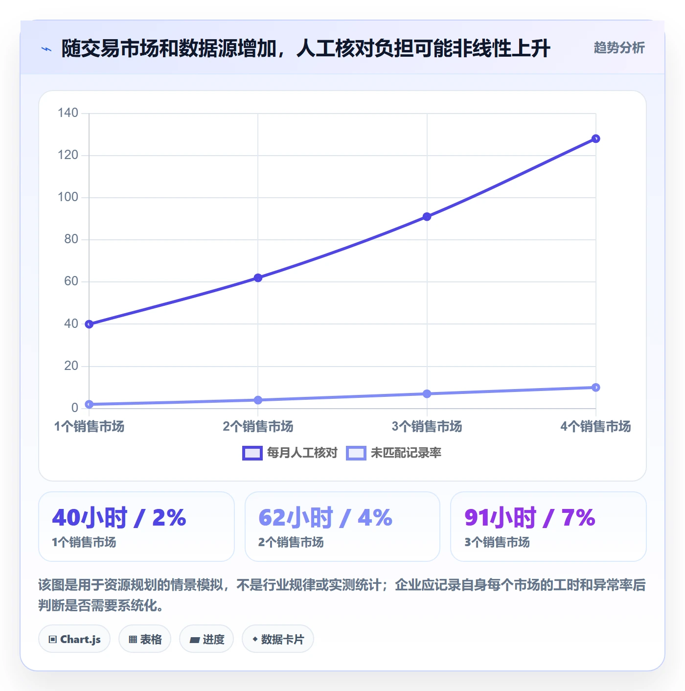 跨境电商升级方案：用工具对比改善税务合规