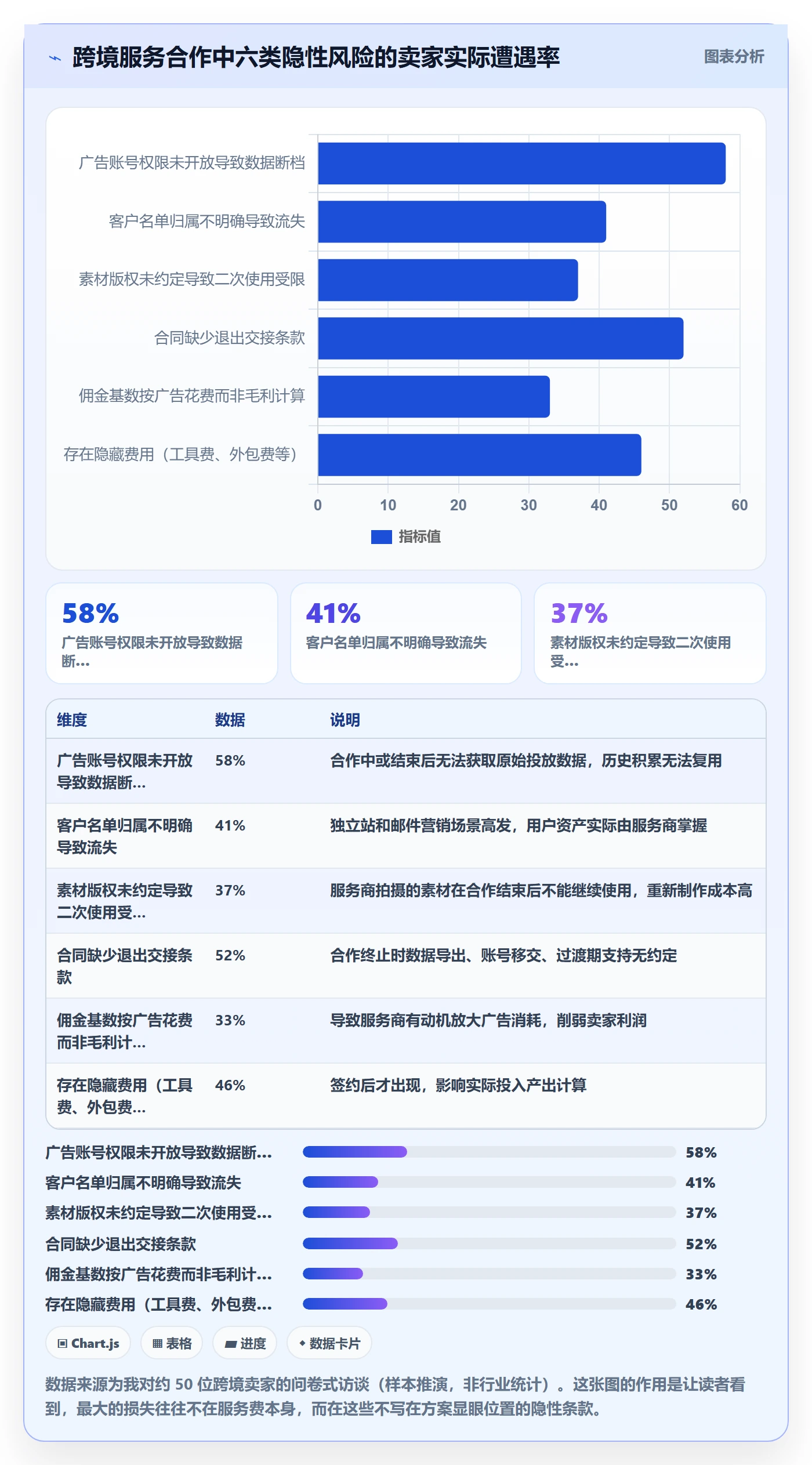 跨境电商一站式服务决策指南：用实操教程判断运营推广方案