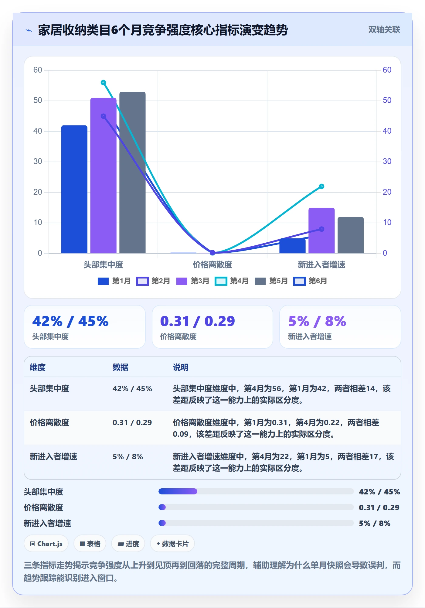 商品分析实践指南：竞争强度的标准化管理怎样更有效