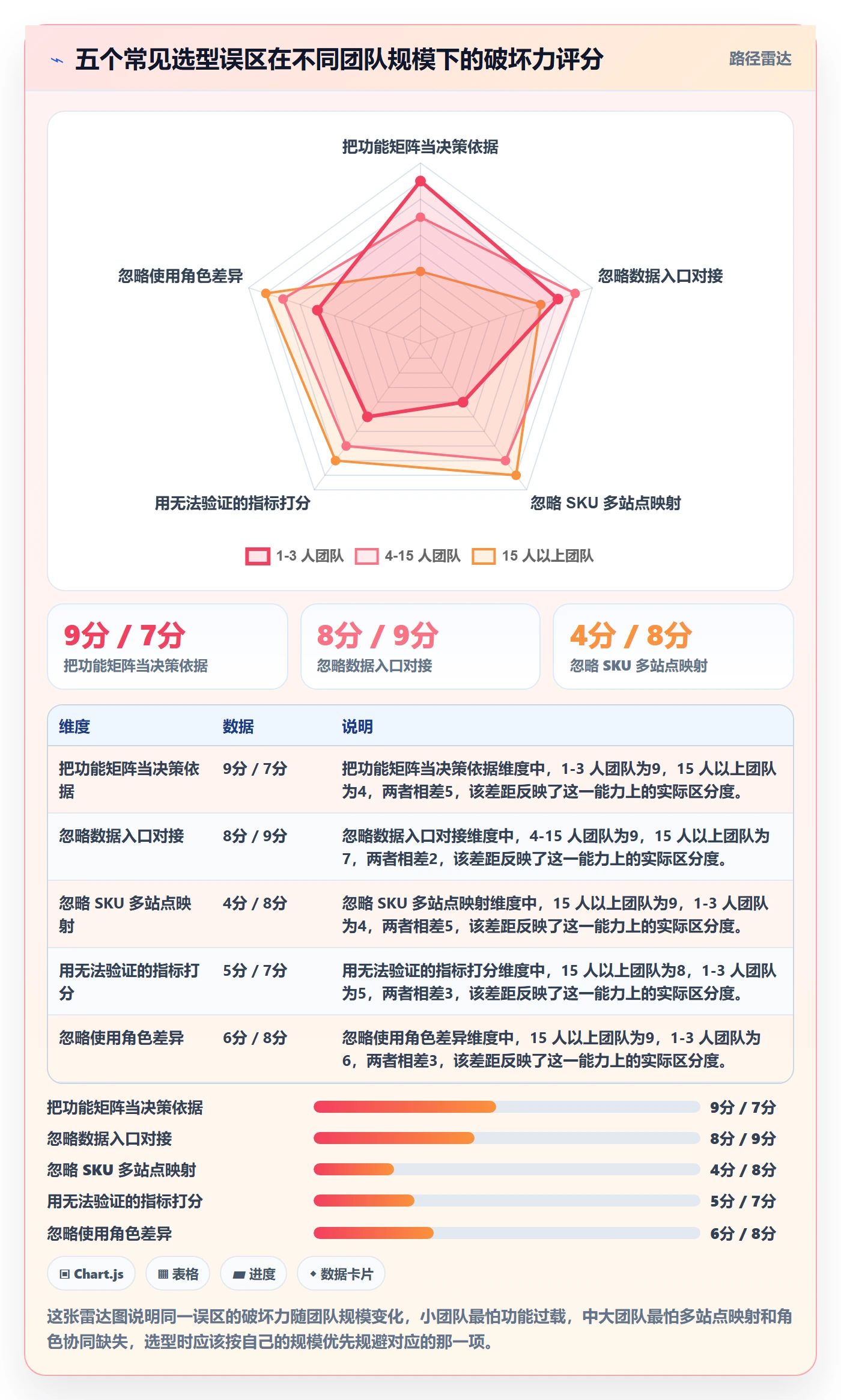 亚马逊软件方案设计：库存管理场景的工具对比怎么做
