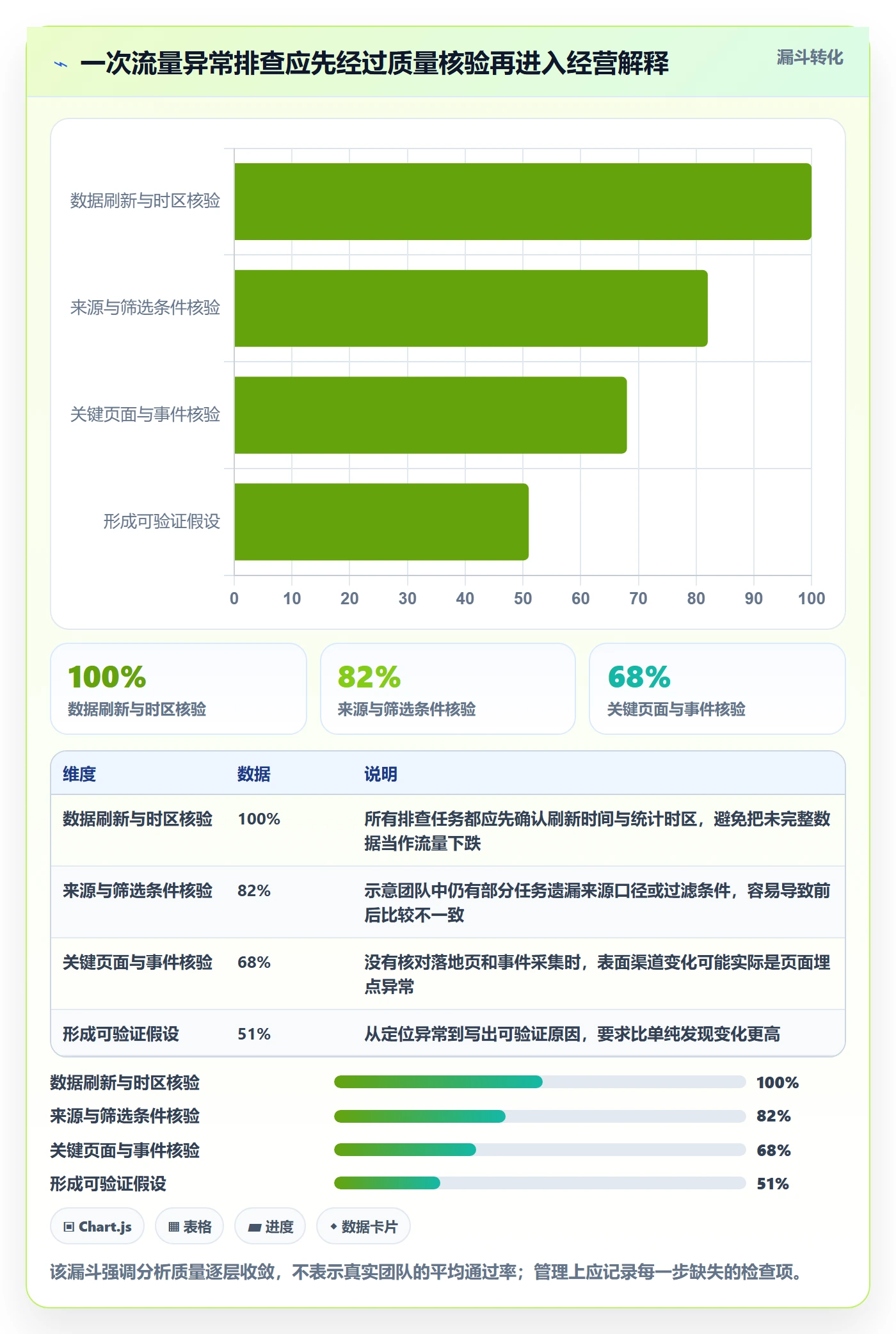 电商数据查询网站操作手册：流量分析对应的标准化管理步骤