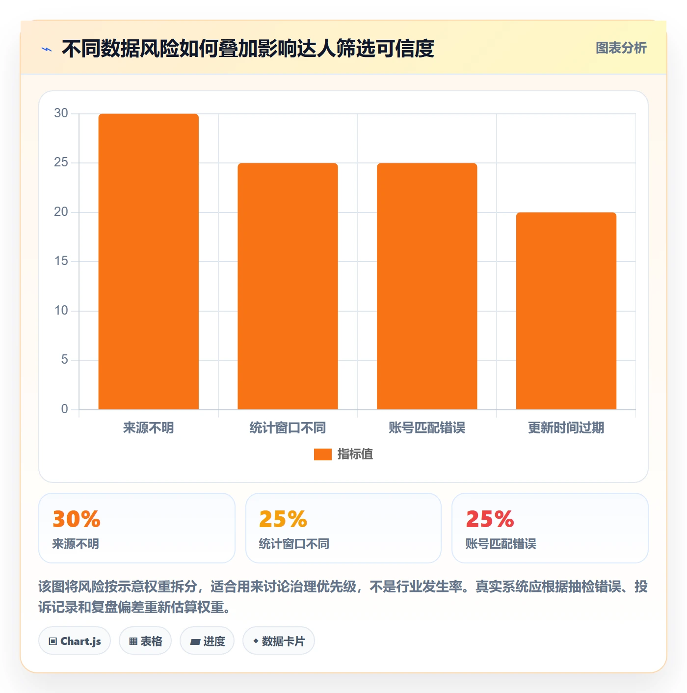 电商数据查询网站执行标准：达人数据环节如何体现系统搭建