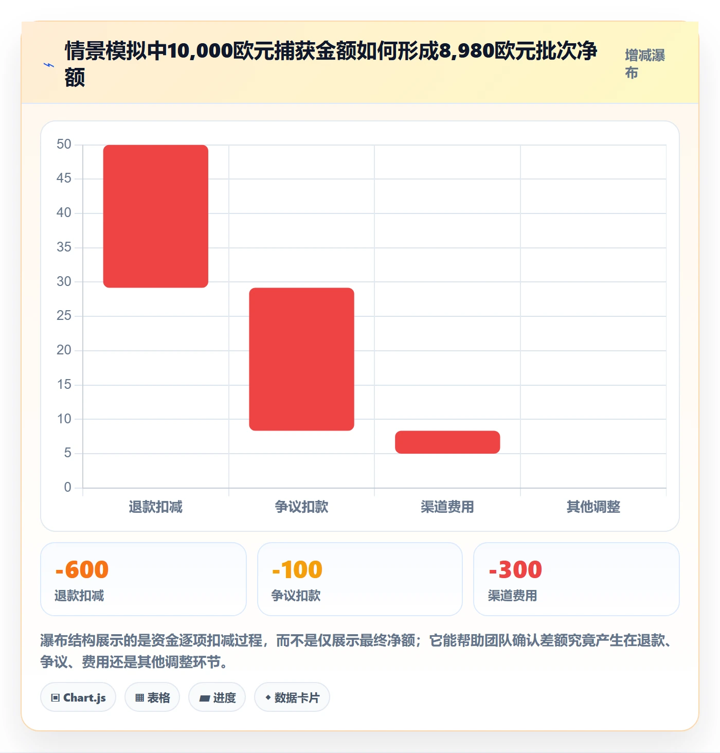 跨境电商落地清单：支付结算相关的日常管理事项