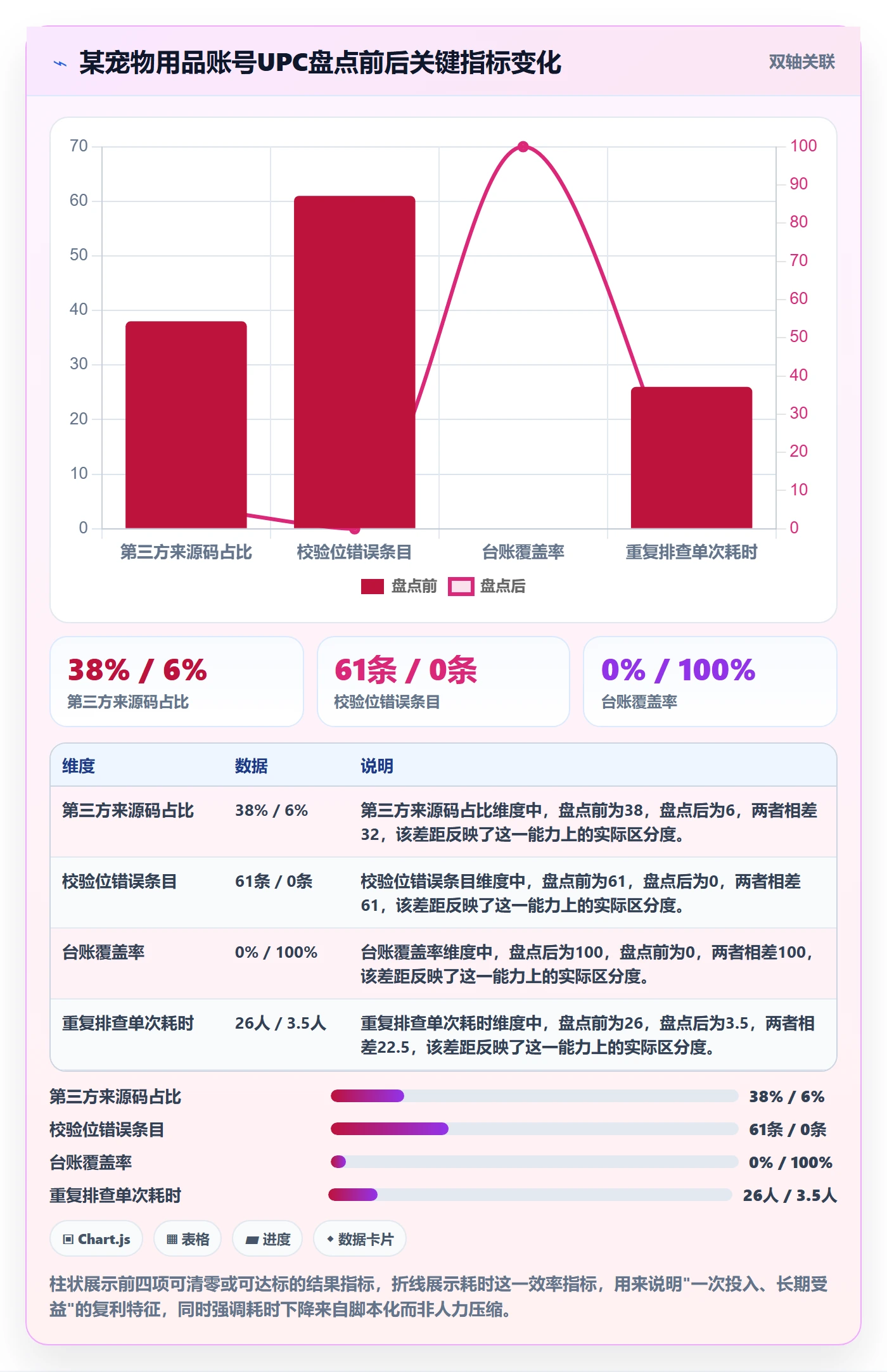 UPC码建设路线：从重复码排查到定价策略分几步