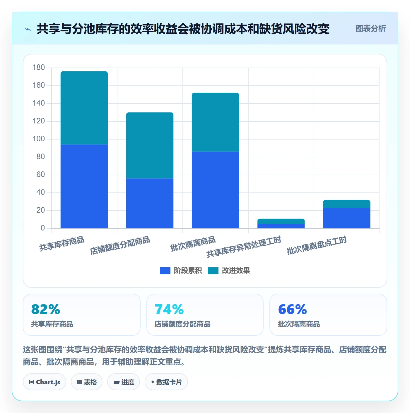 temu方案设计：半托管模式场景的多店经营怎么做