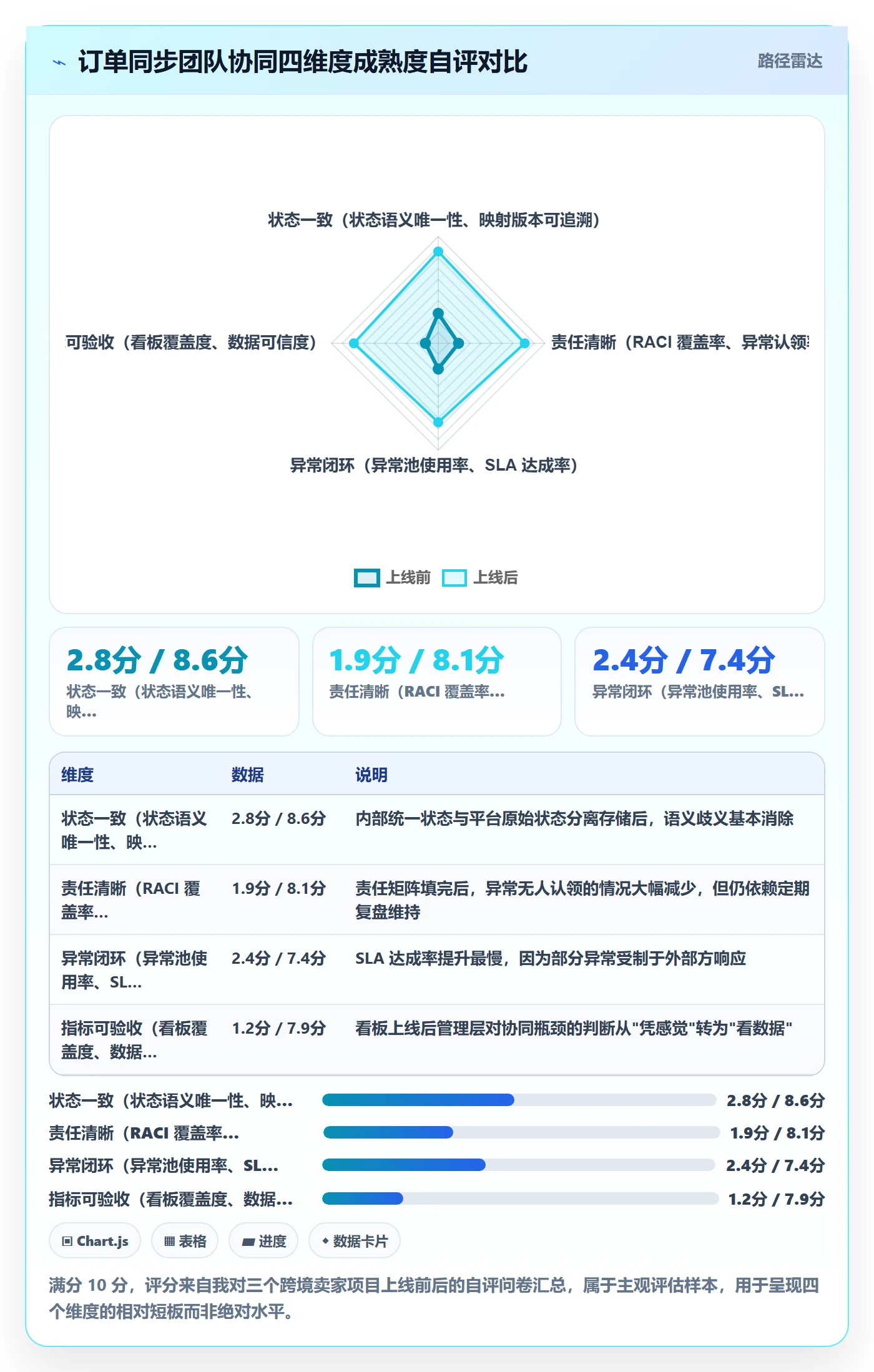 erp跨境电商方案设计:订单同步场景的团队协同怎么做