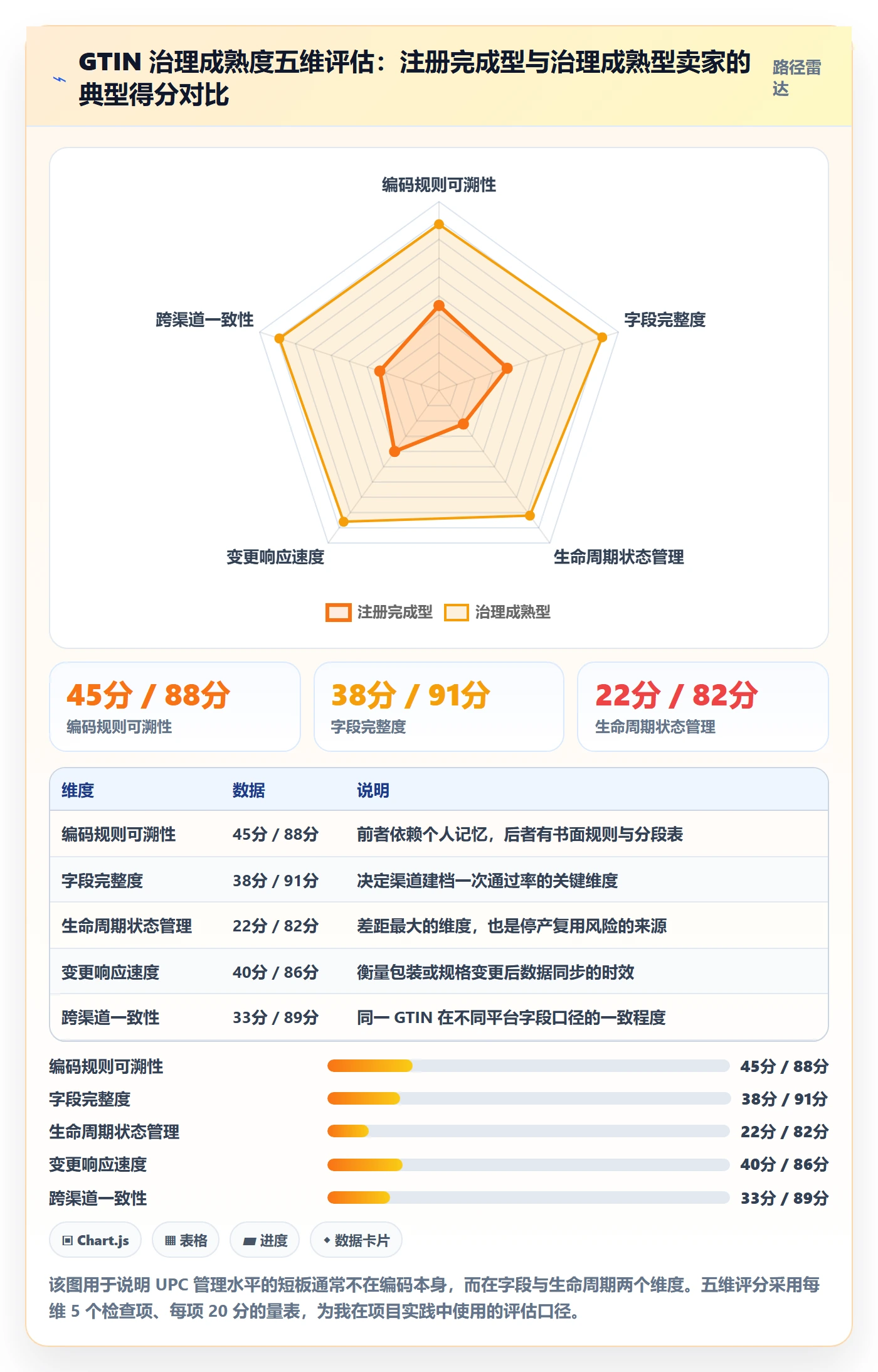 UPC码改造重点：从GS1注册推进日常管理