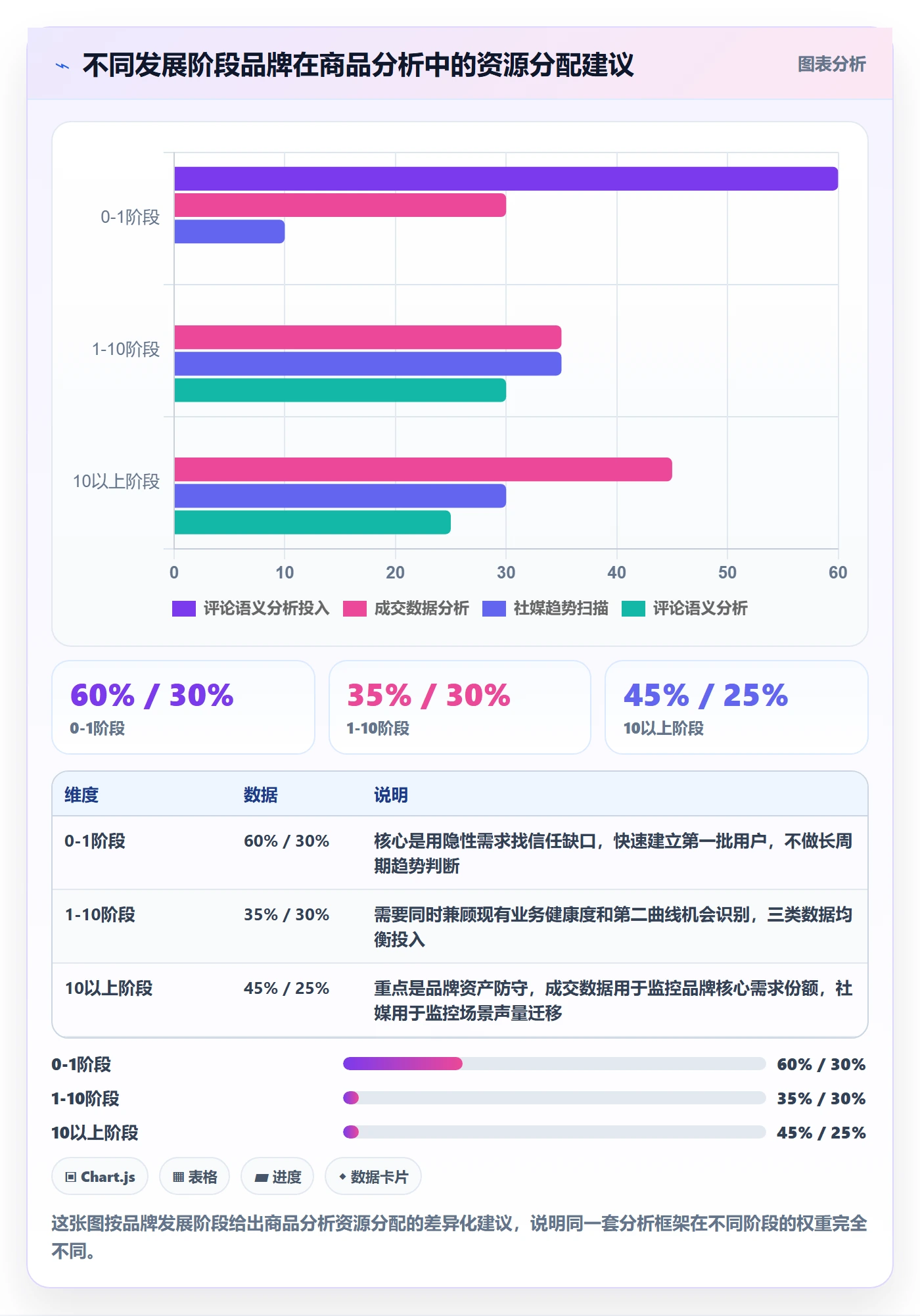 商品分析应用思路：围绕市场需求拆解品牌建设