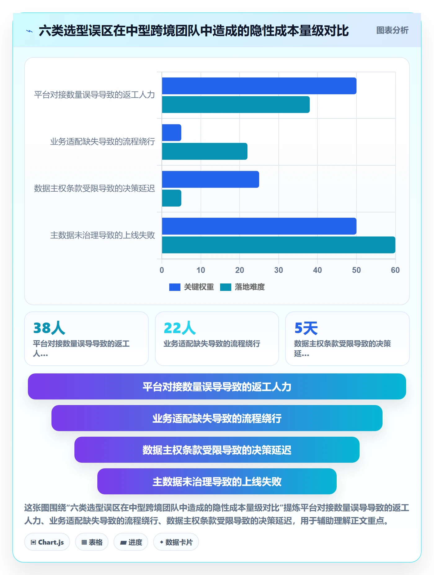 erp跨境电商怎么选?多平台刊登相关的实操教程判断标准