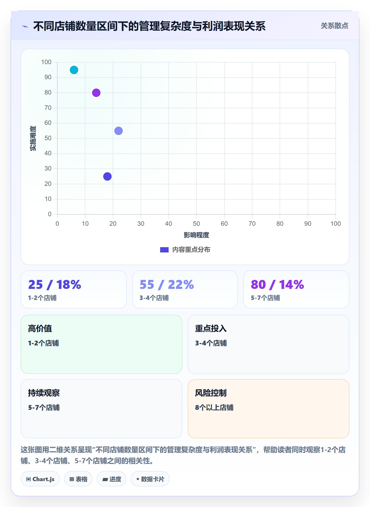 跨境电商一站式服务管理要点：运营推广的多店经营如何设计