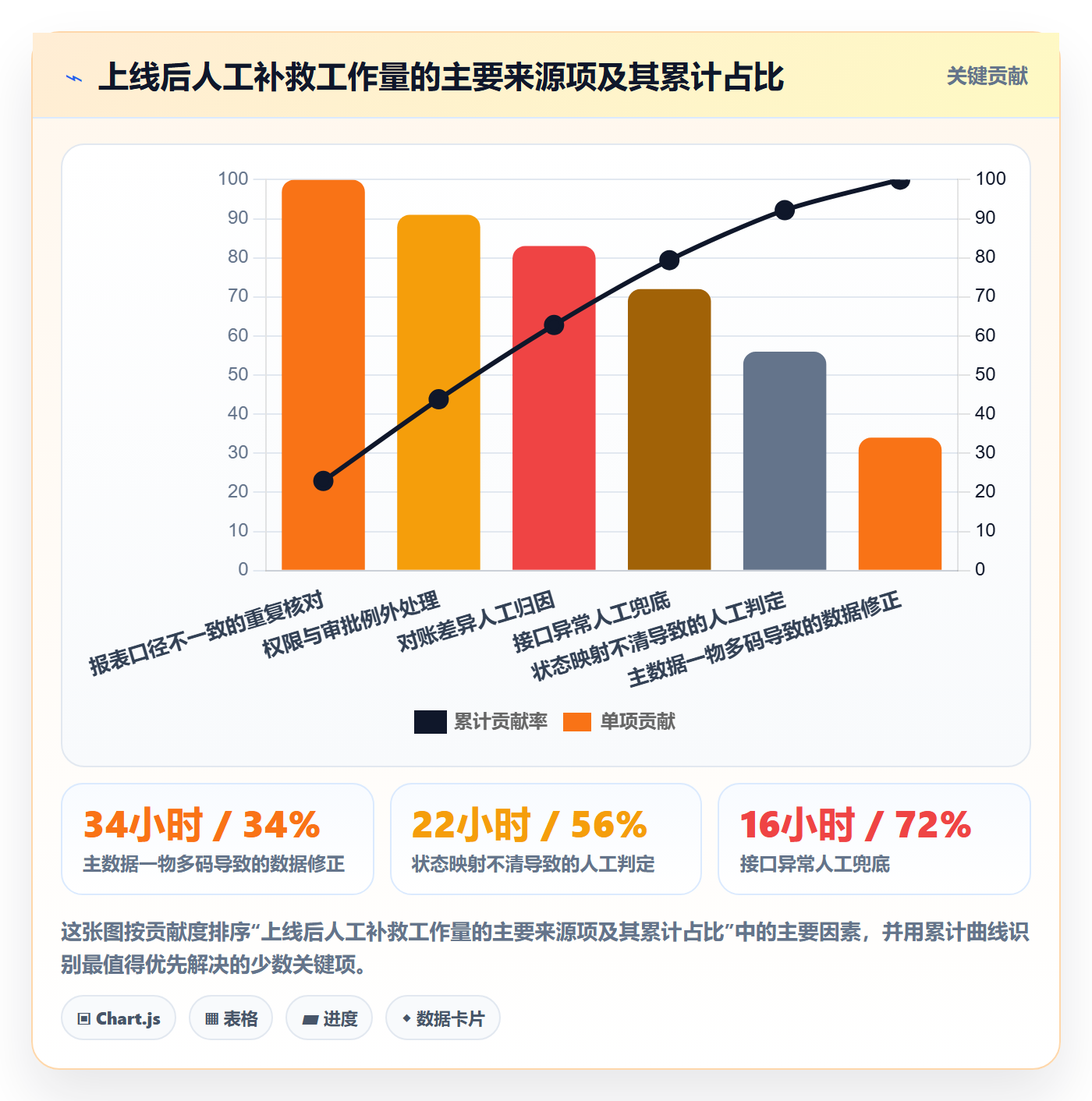 erp跨境电商管理要点:系统实施的标准化管理如何设计