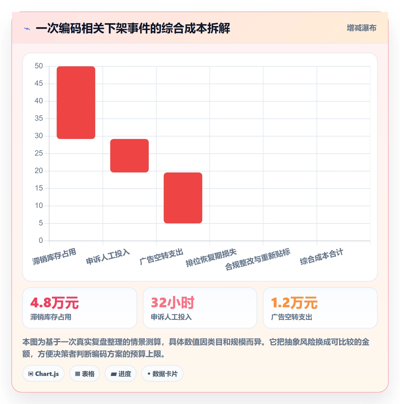 UPC码决策指南：用账号安全判断编码规范方案