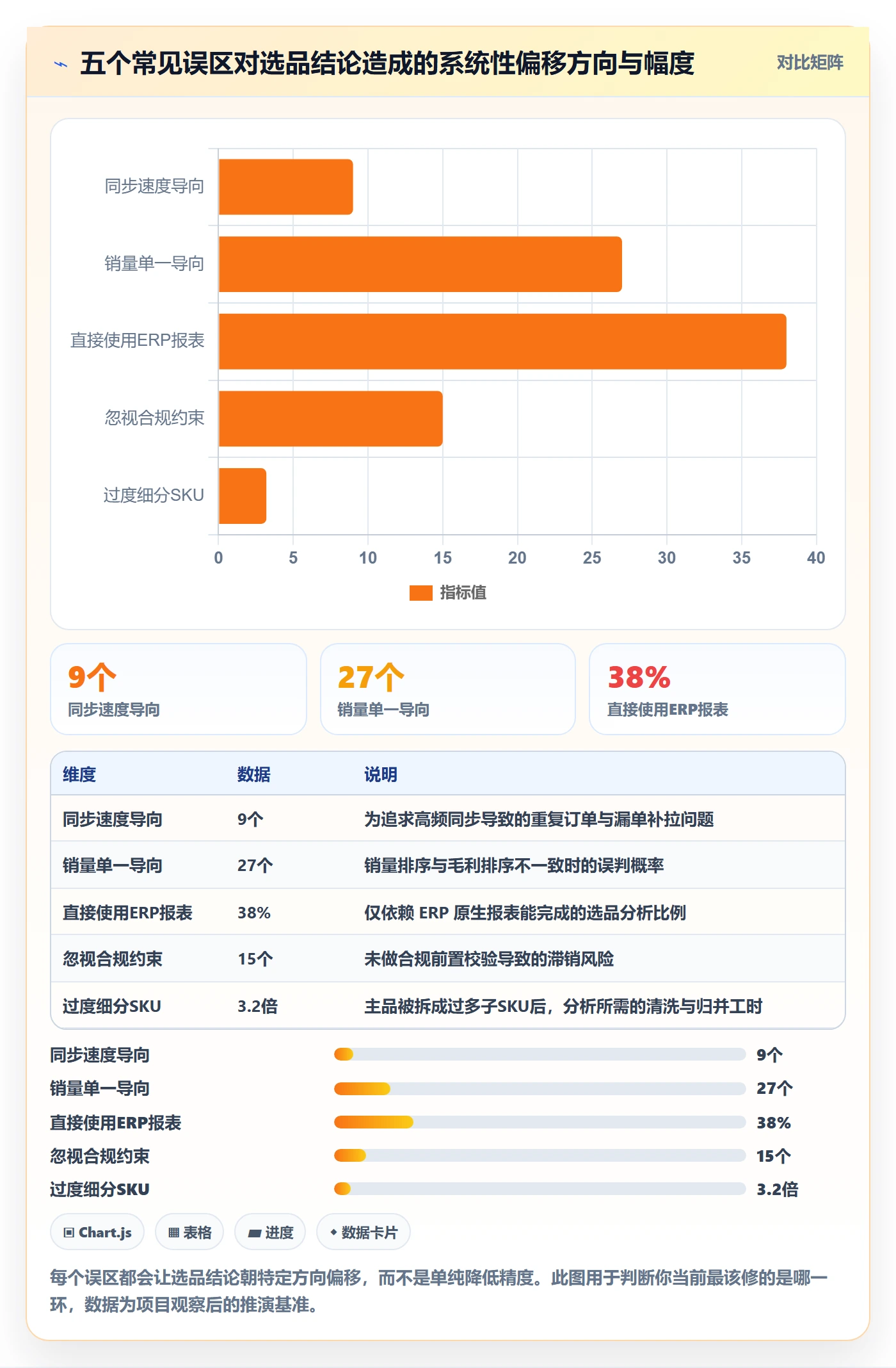 erp跨境电商实用方法：围绕订单同步建立选品策略