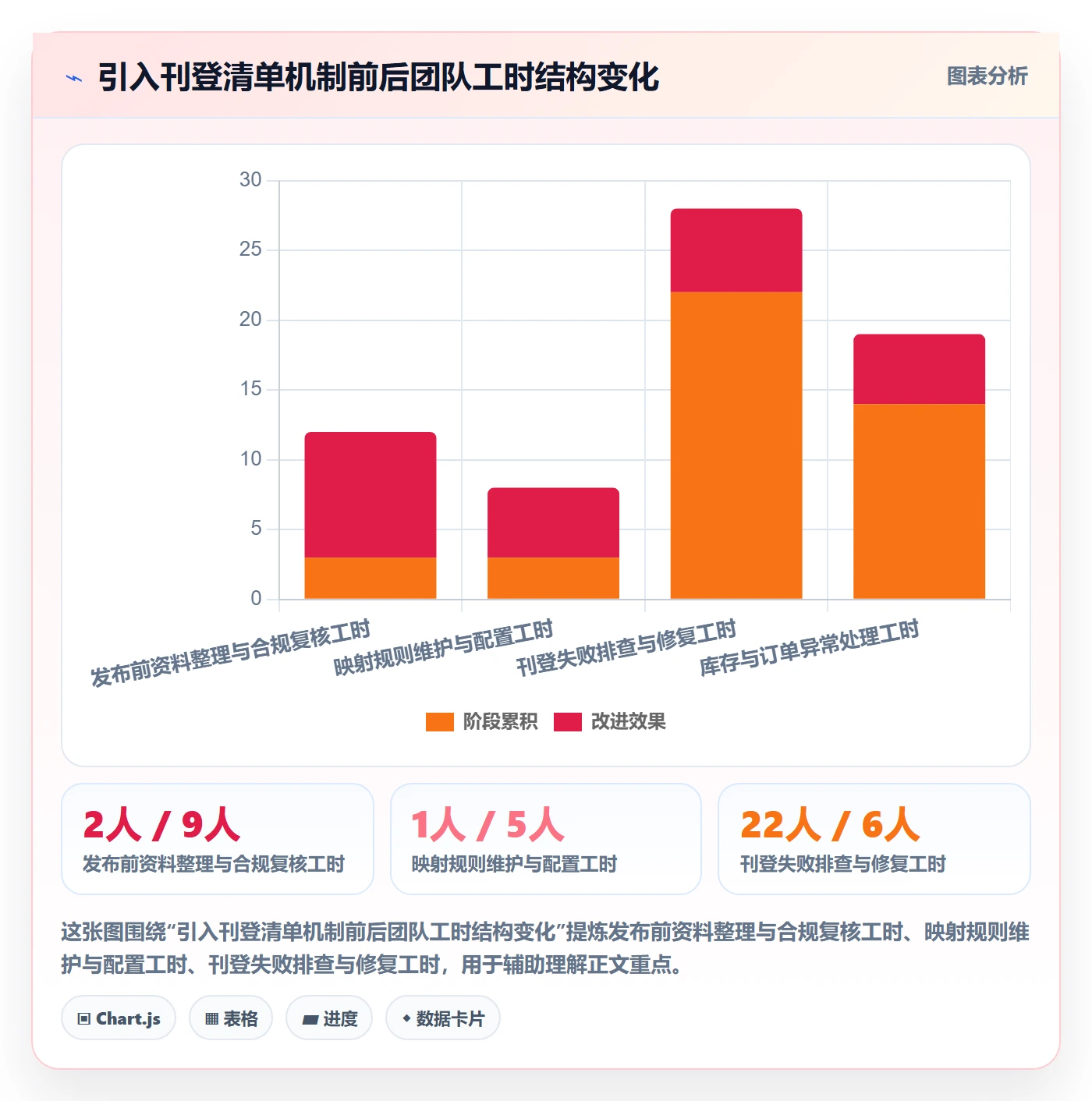 想做好erp跨境电商，先掌握问题清单中的多平台刊登