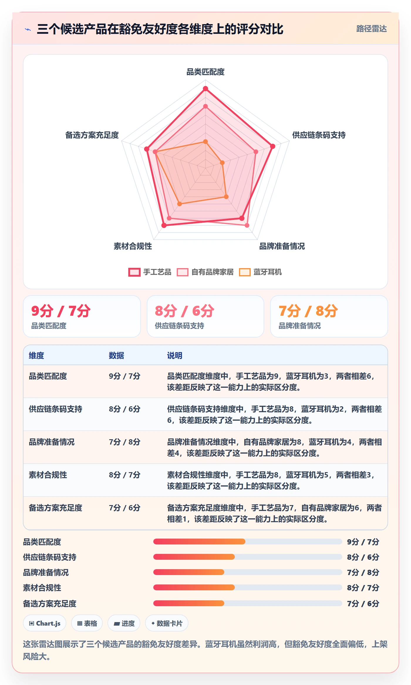 UPC码业务拆解：豁免申请为什么影响选品策略