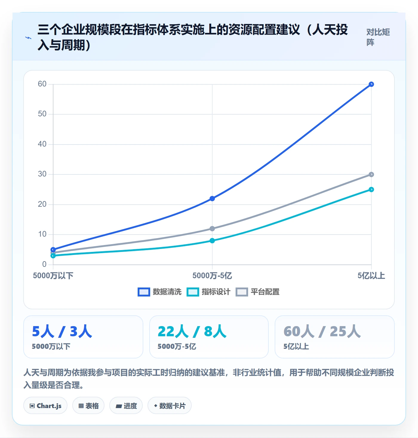 外贸数据分析平台实施路径：海关数据如何完成指标体系