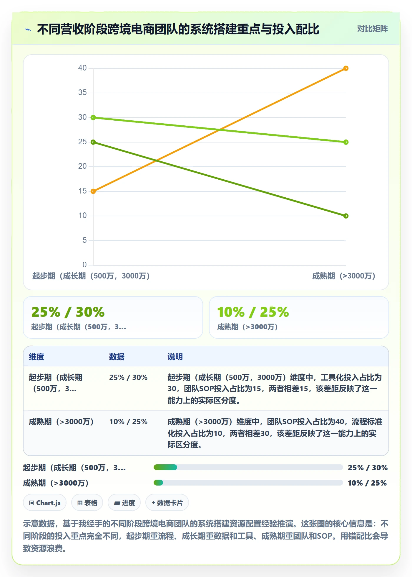 跨境电商一站式服务实践指南：运营推广的系统搭建怎样更有效