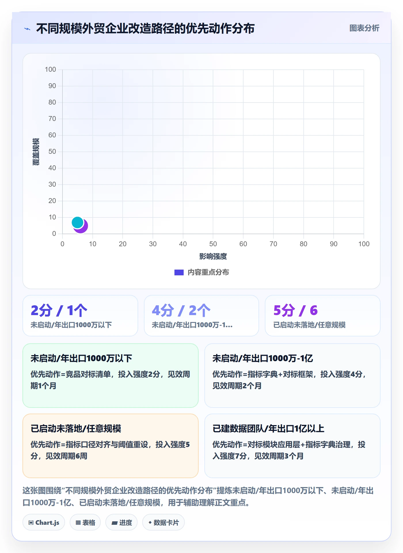 外贸数据分析平台改造重点：从竞争对手推进标准化管理