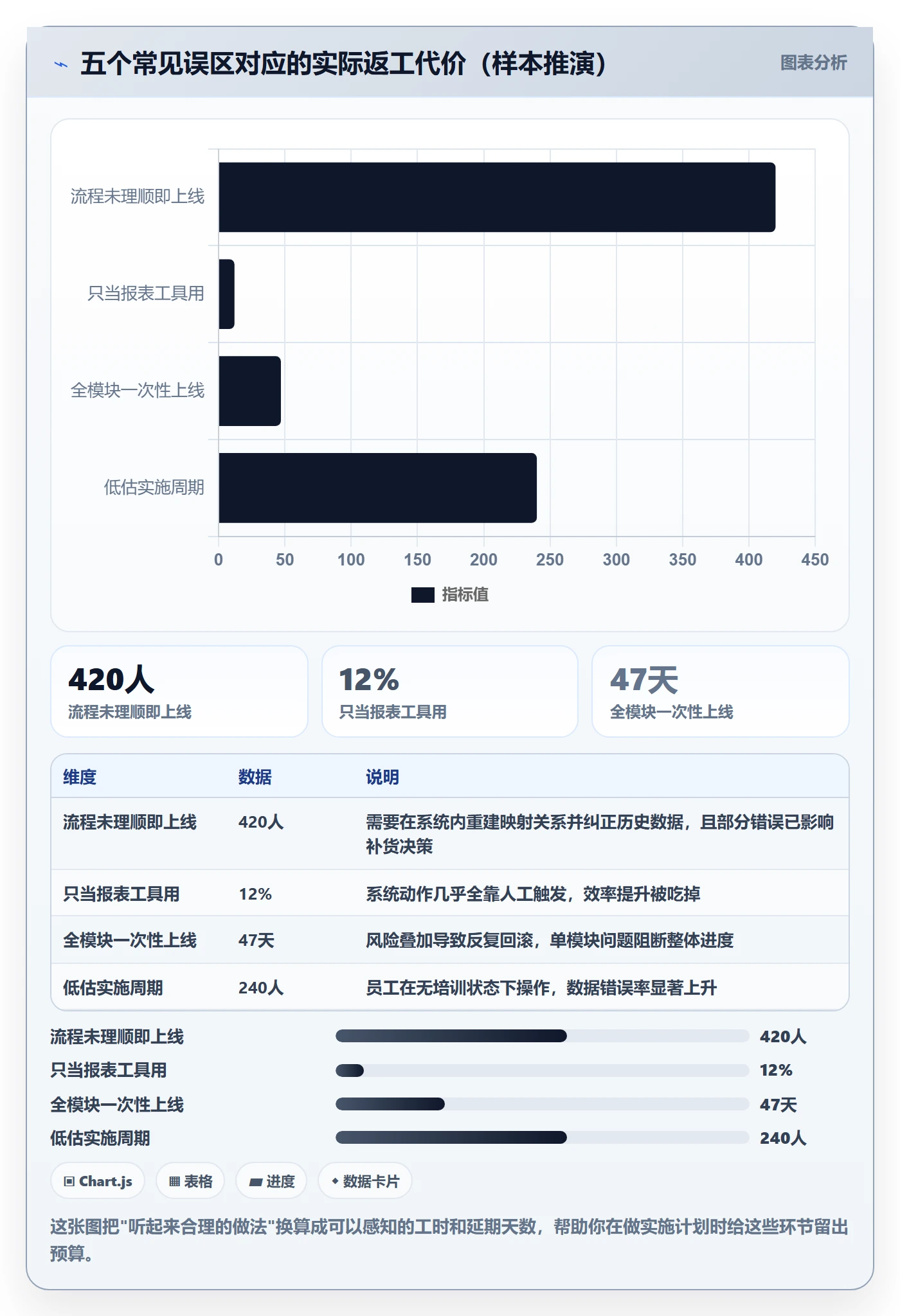 erp跨境电商怎么用?系统实施场景下的风险排查拆解