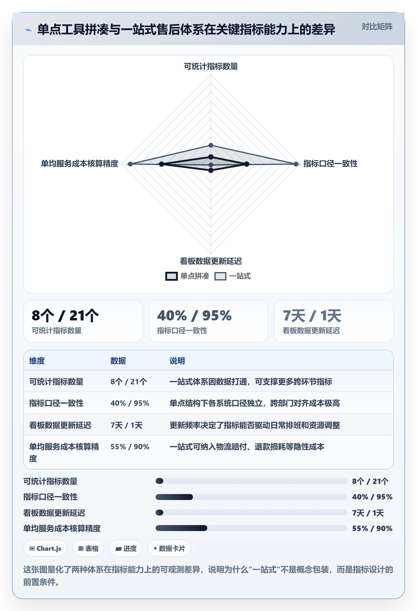 跨境电商一站式服务方案设计：售后服务场景的指标体系怎么做