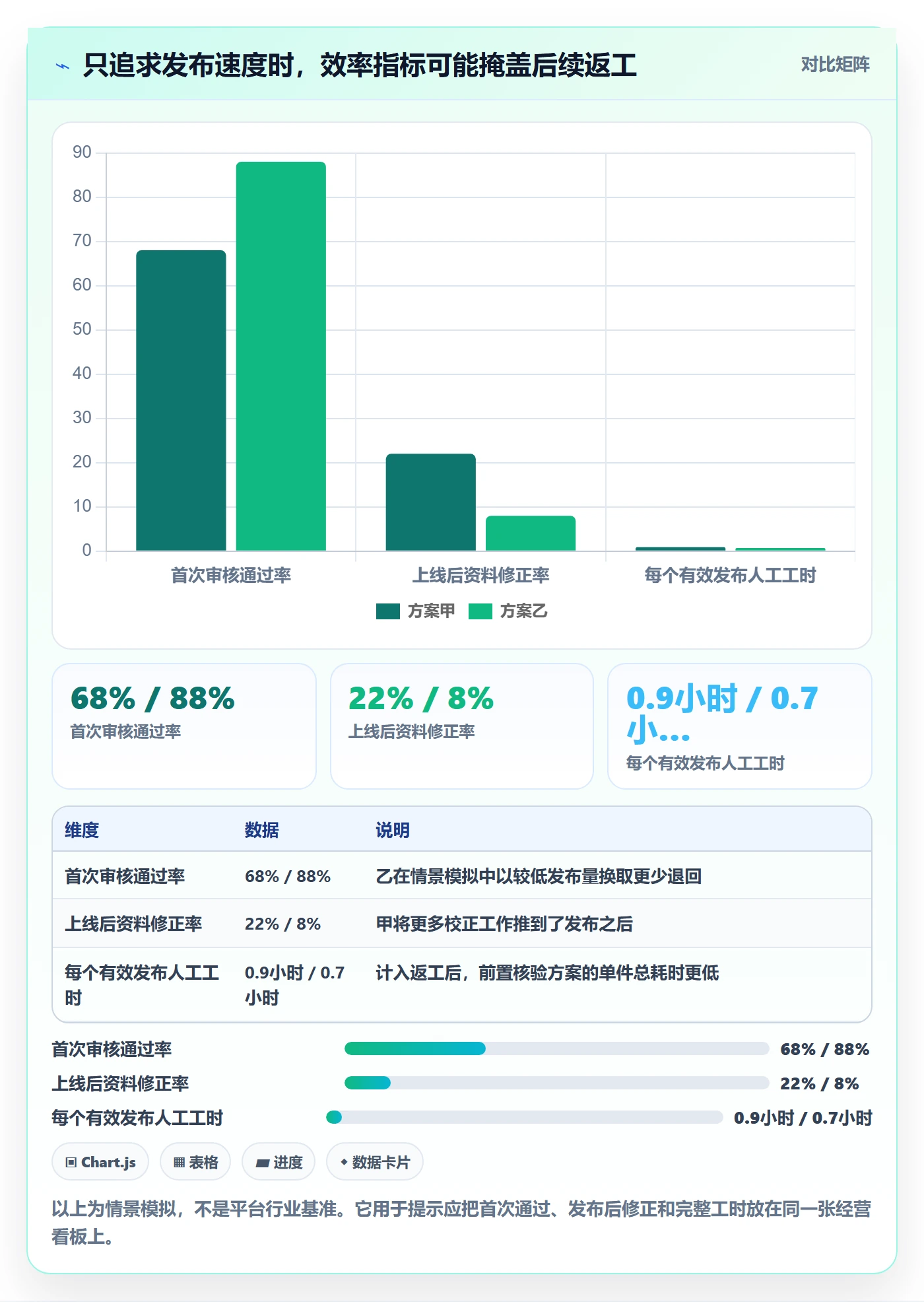 temu怎么管？以商品发布为核心的店群管理方案