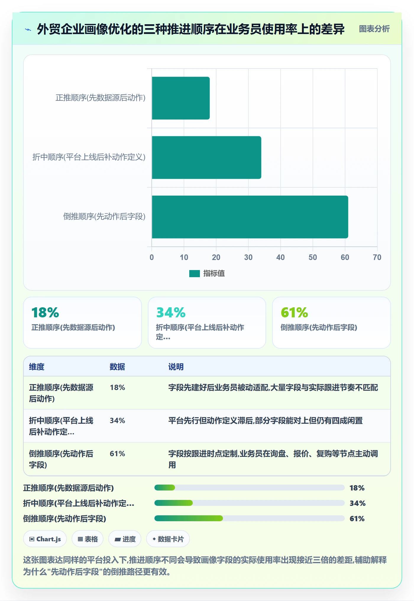 外贸数据分析平台怎么优化？先从客户画像的效率提升入手