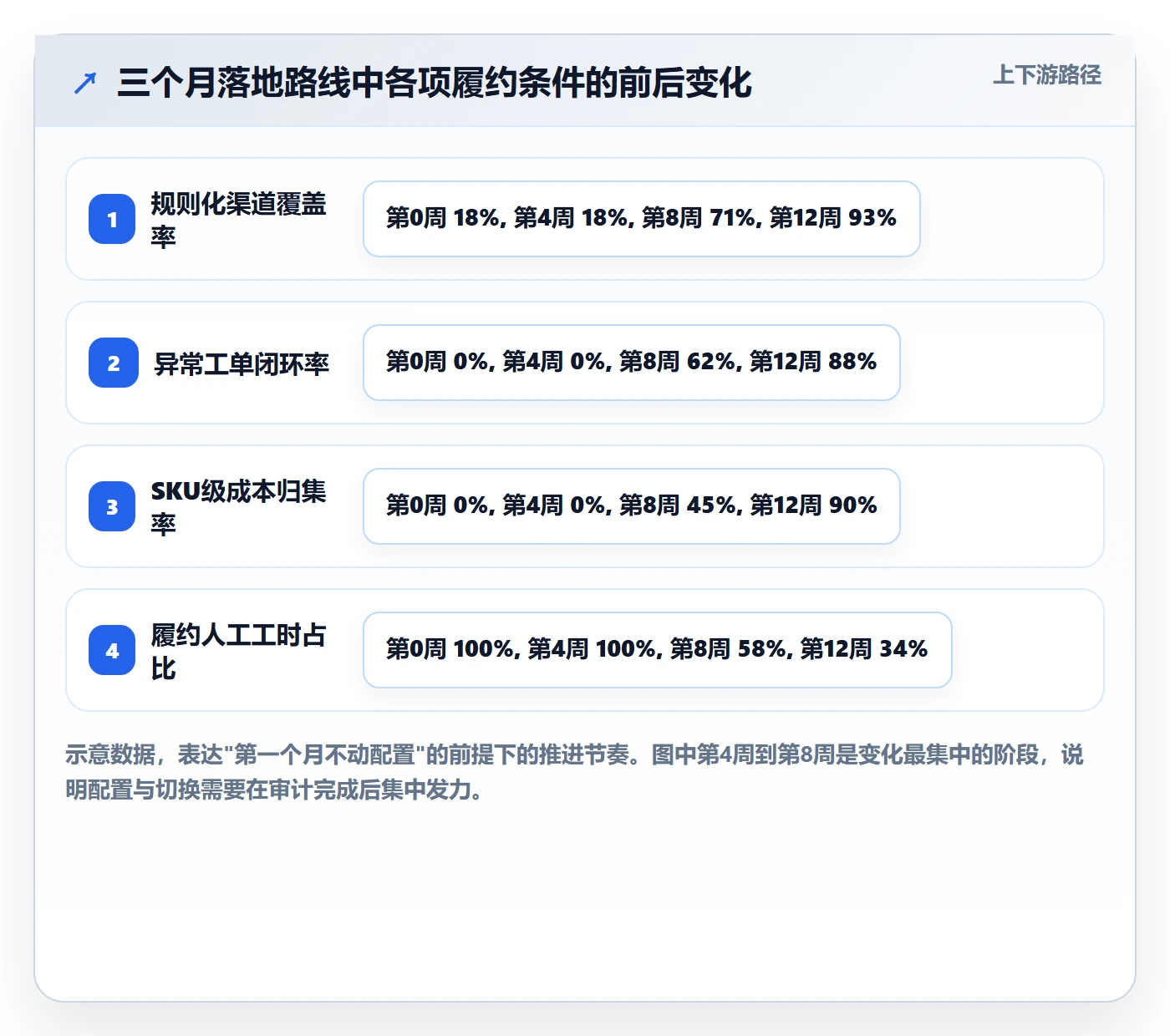 erp跨境电商进阶课：围绕物流对接完善物流方案