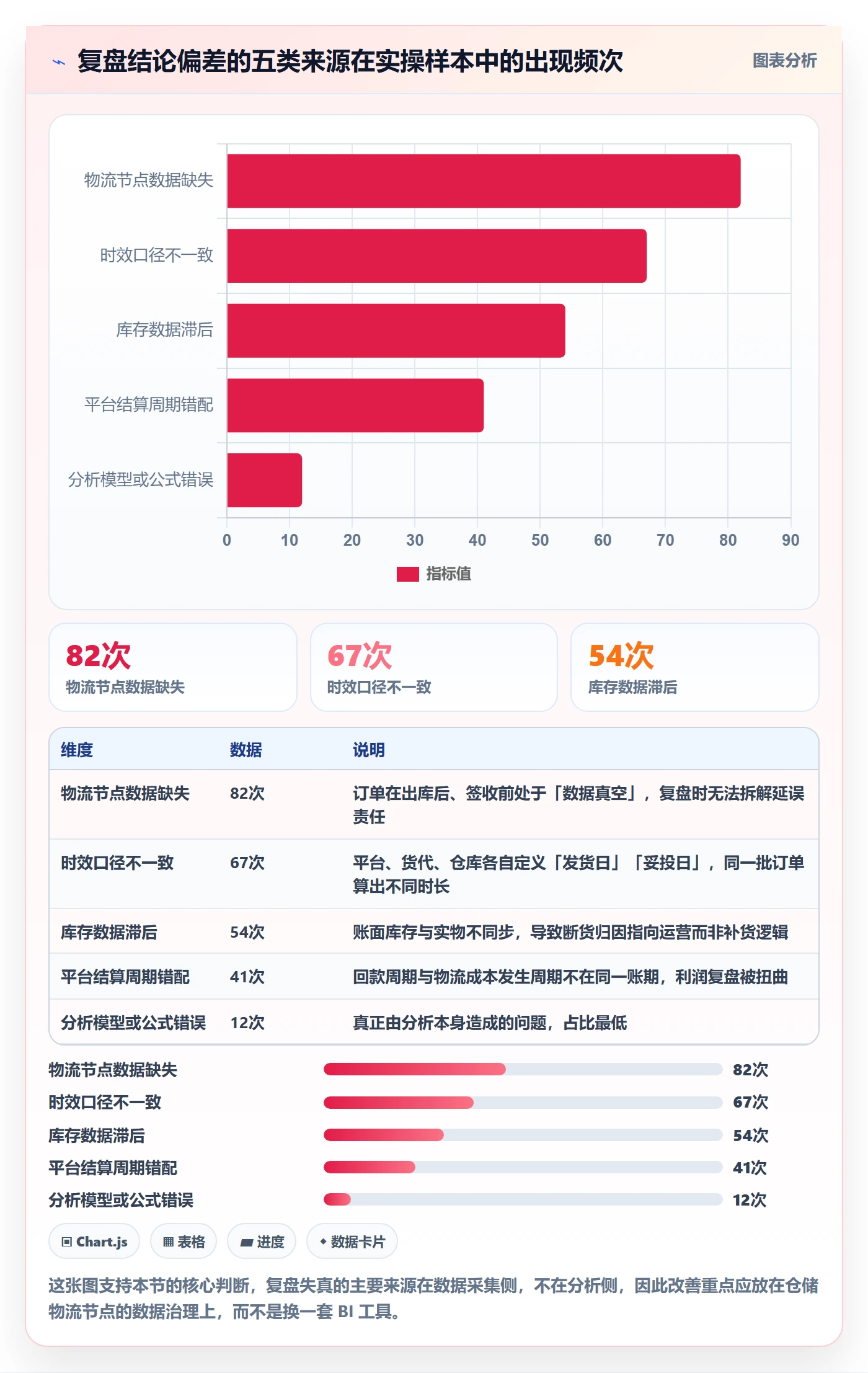 跨境电商一站式服务业务拆解：仓储物流为什么影响数据复盘