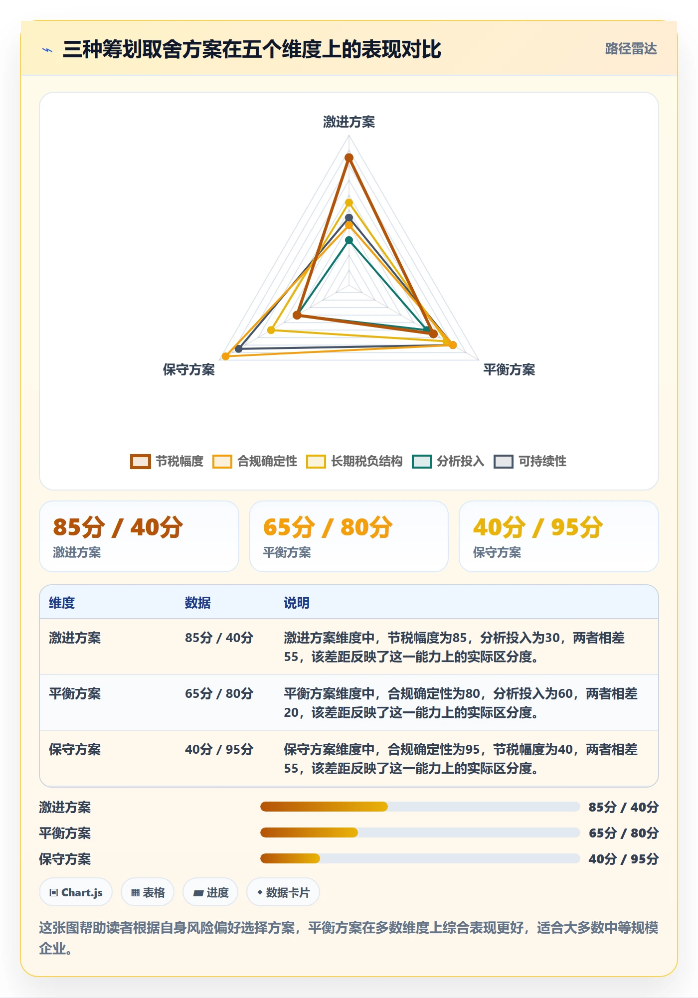 商品分析实践指南：销量趋势的税务筹划怎样更有效