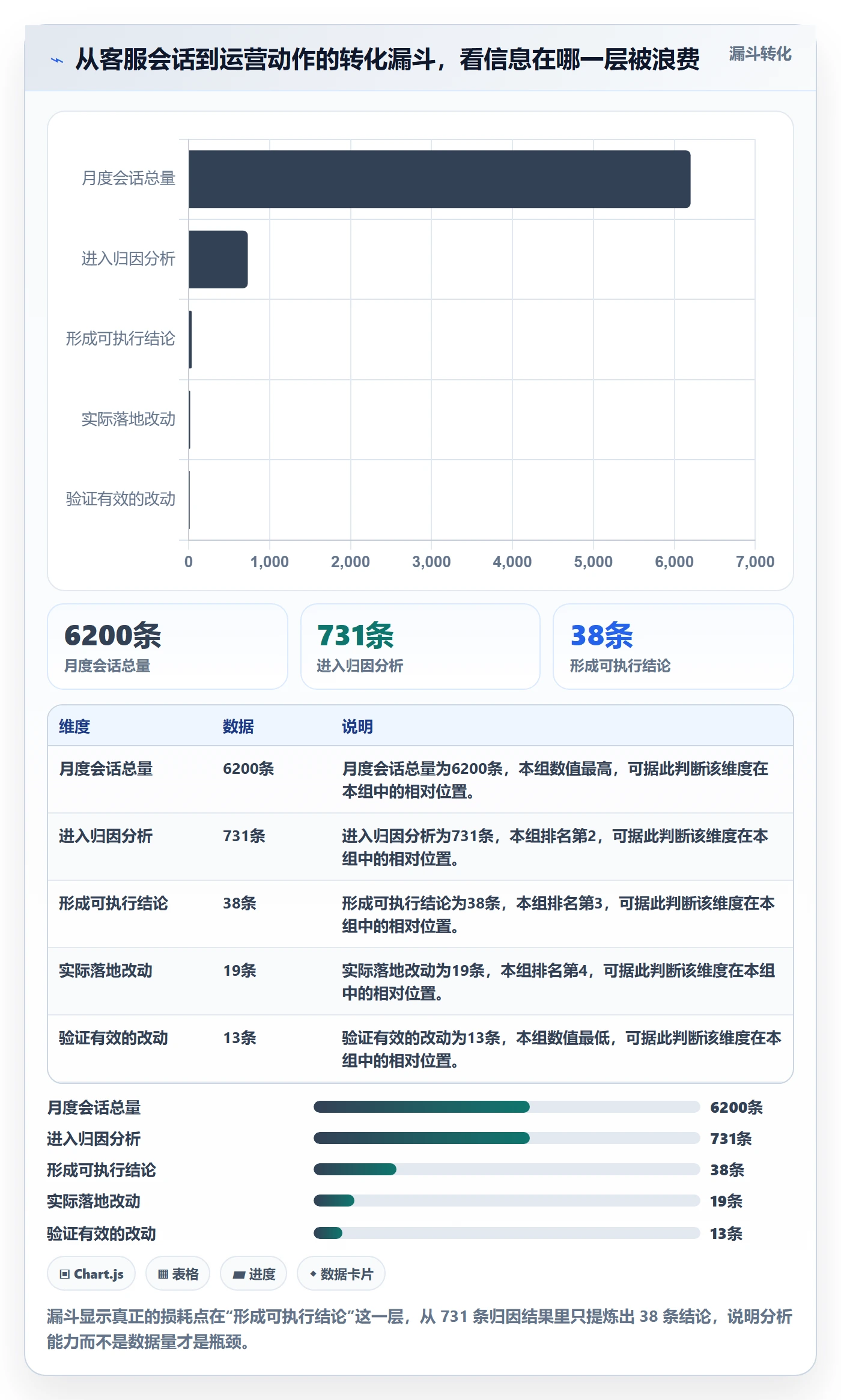 跨境电商运营怎么优化？先从客户服务的案例拆解入手