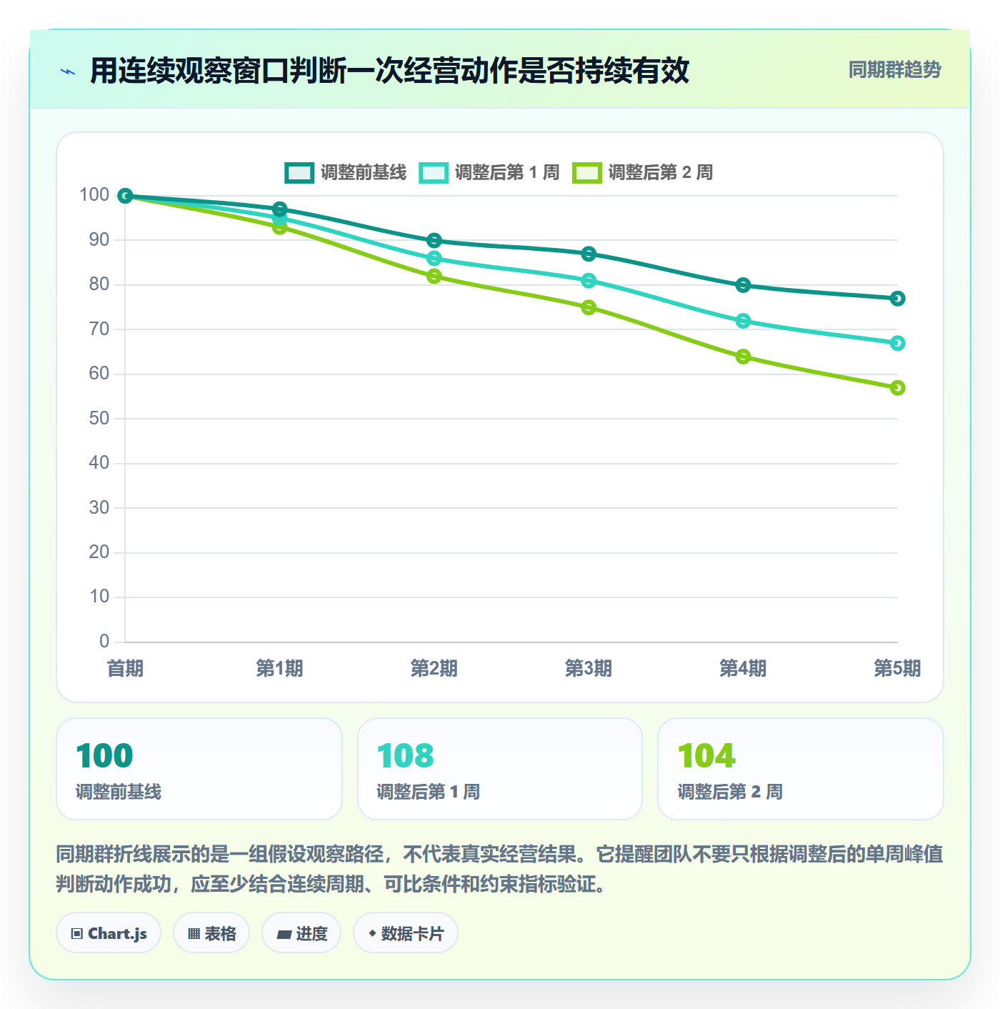 temu实践指南：半托管模式的数据复盘怎样更有效