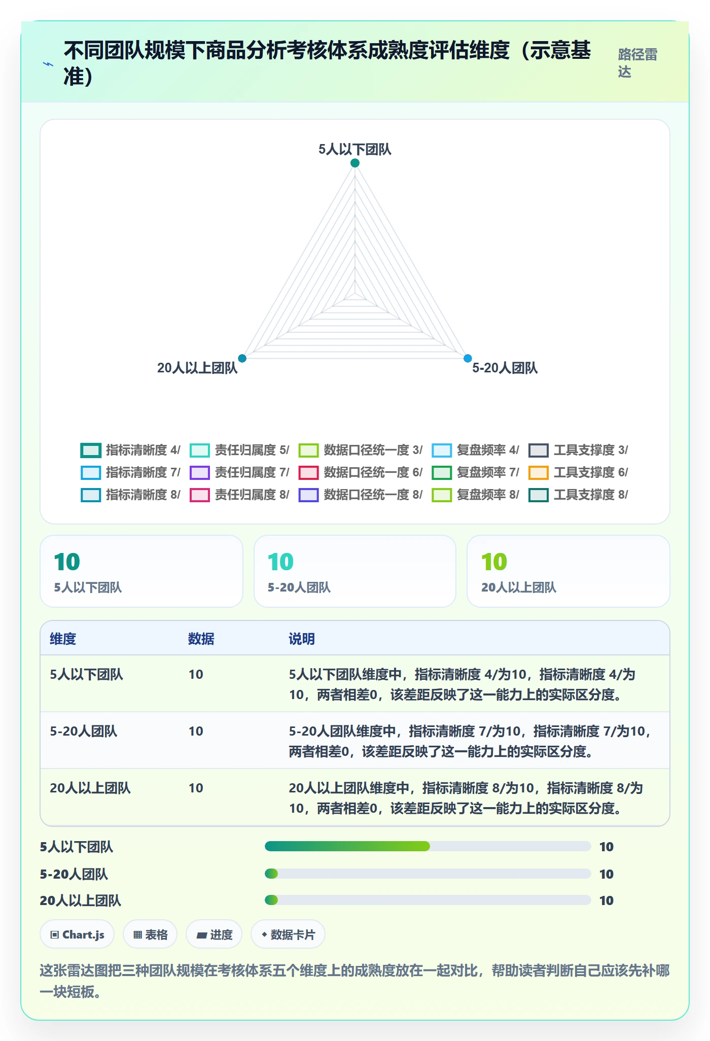 商品分析工作指南：用绩效考核解决市场需求问题