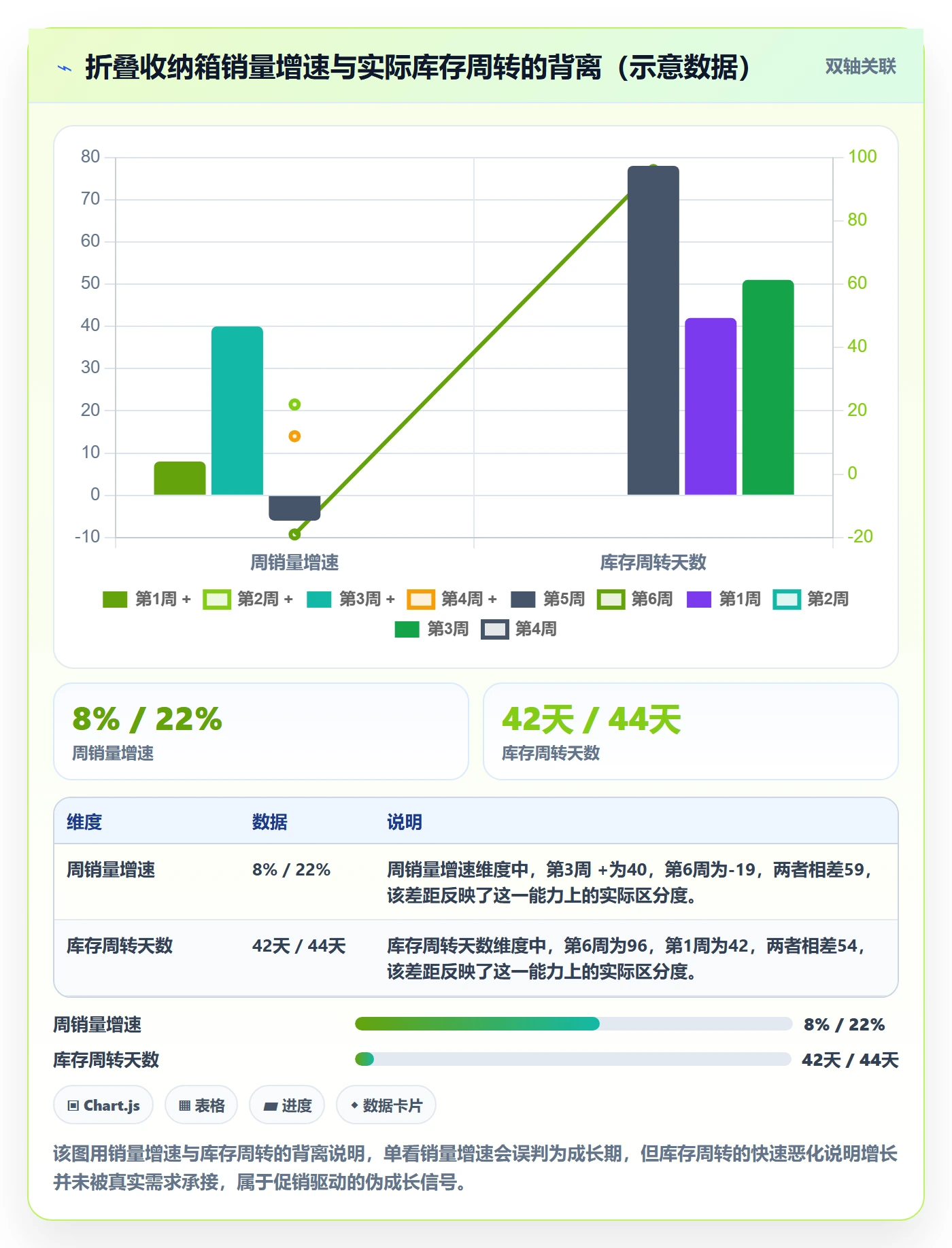 商品分析能力清单：进阶玩法需要覆盖哪些生命周期事项