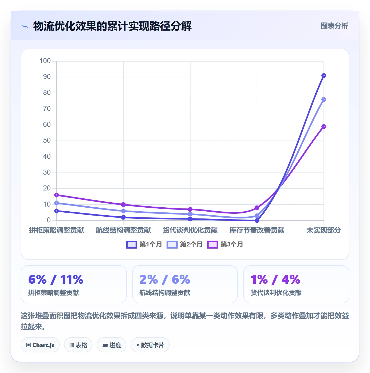 外贸数据分析平台怎么优化？先从海关数据的物流方案入手