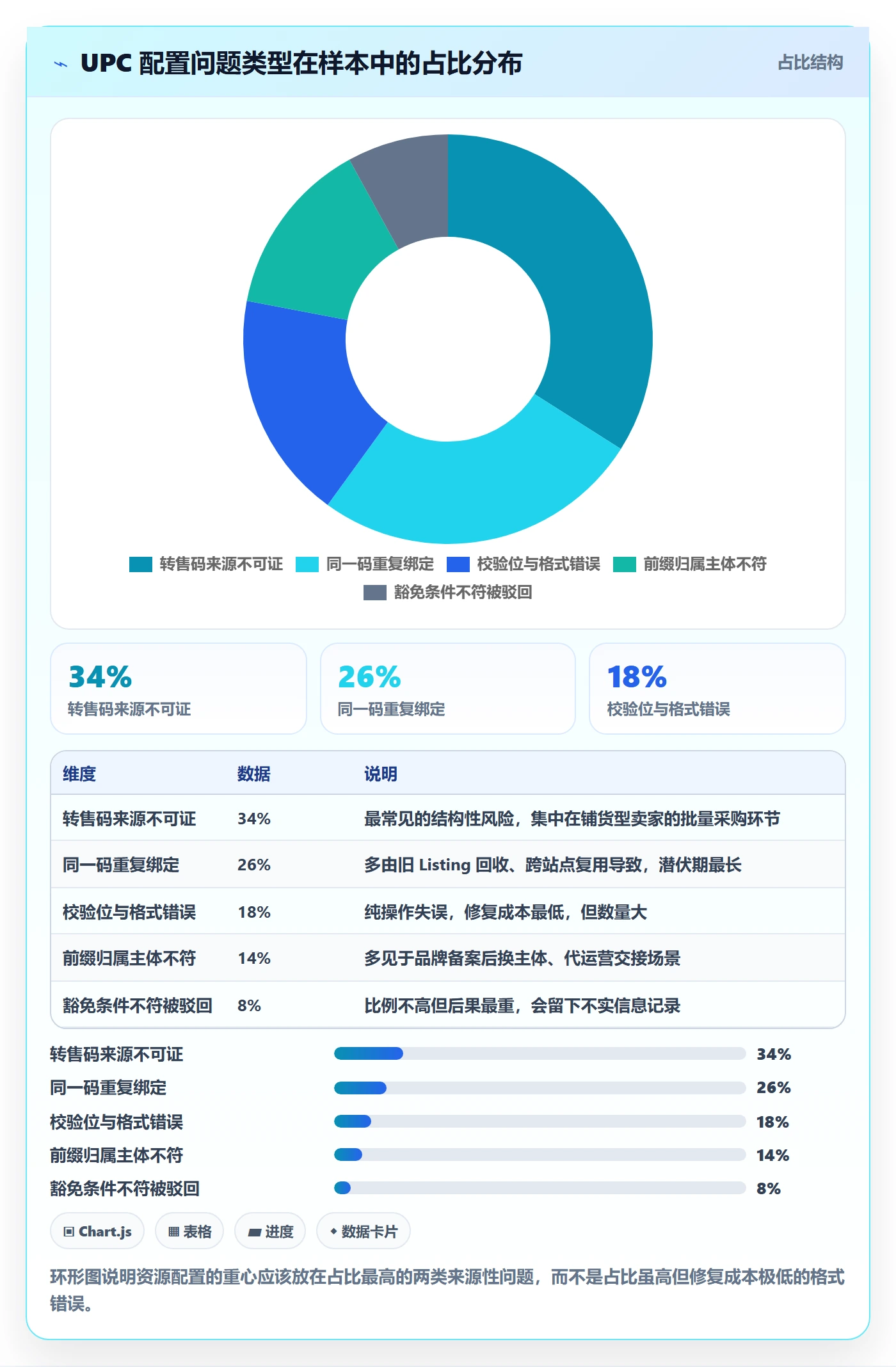 UPC码配置指南：合规风险需要哪些趋势观察设置