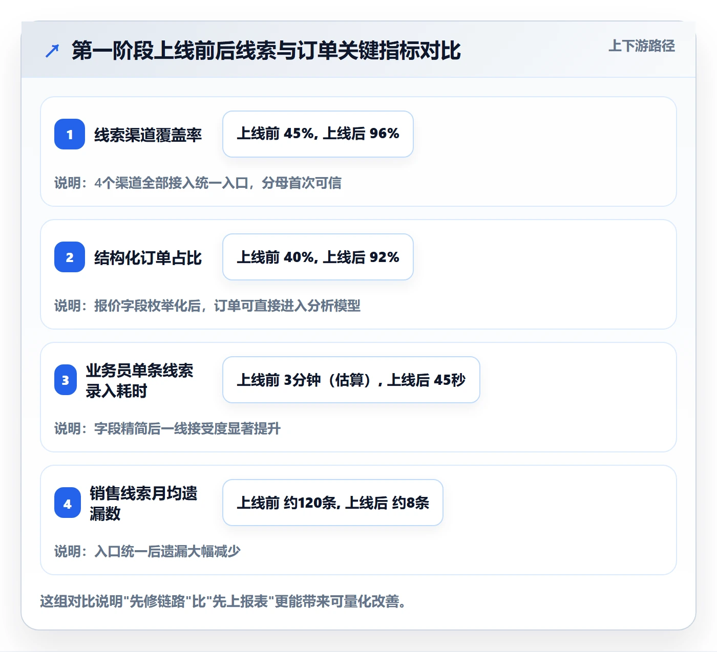 外贸数据分析平台怎么落地？从销售线索讲清支付结算