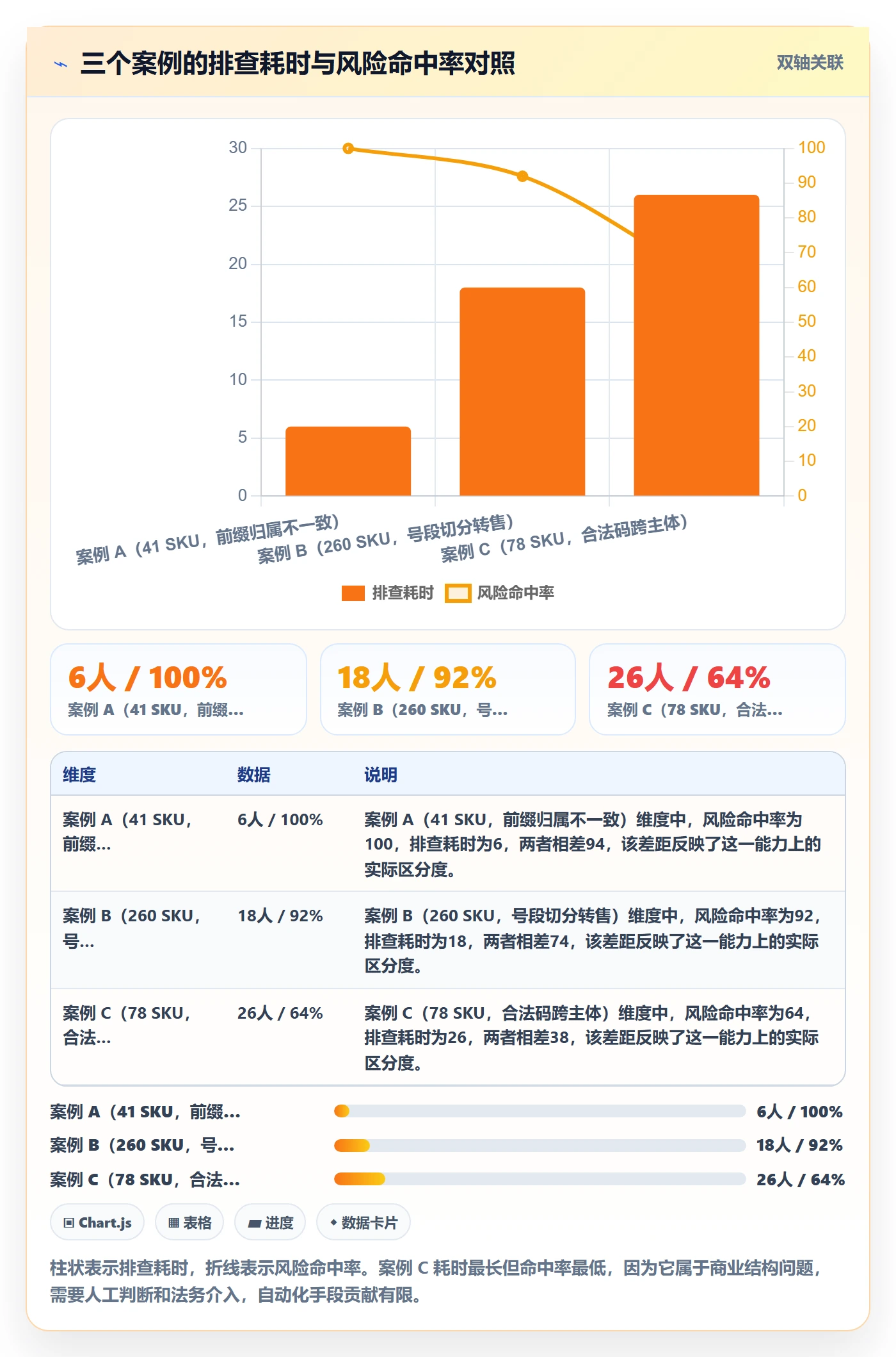 UPC码数据方法：用GS1注册支撑风险排查判断