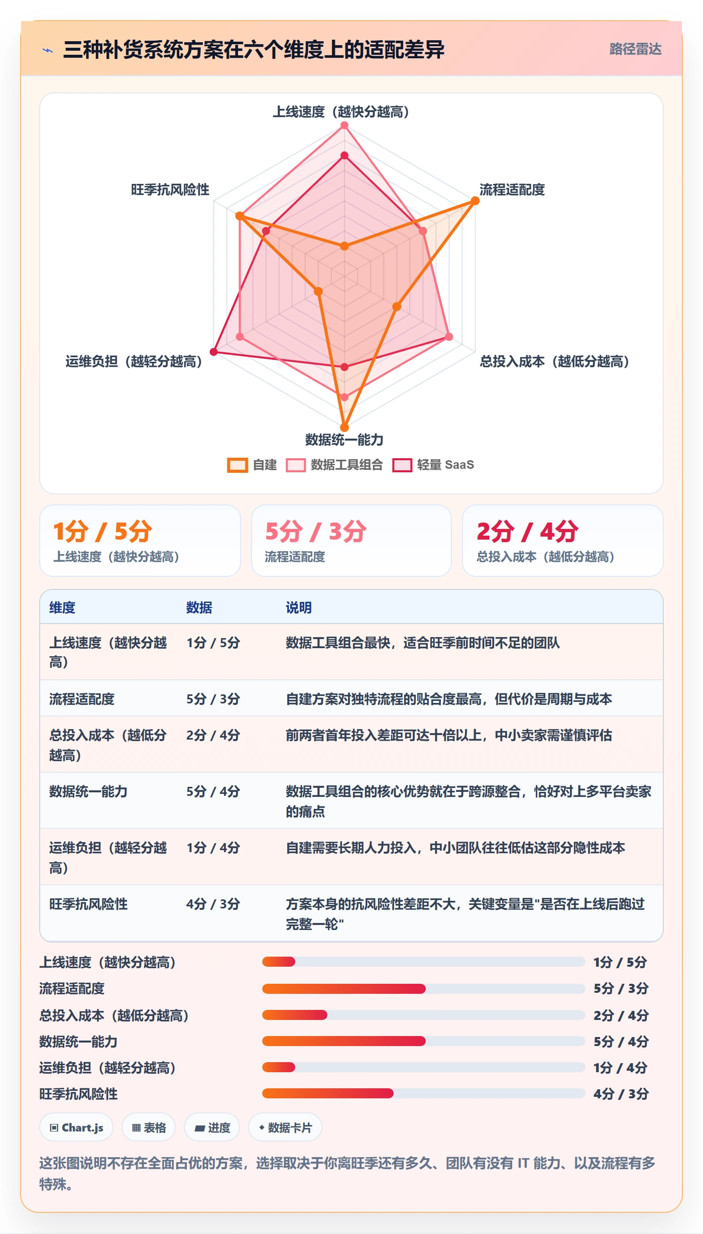 erp跨境电商从0到1:采购补货的旺季准备与操作要点