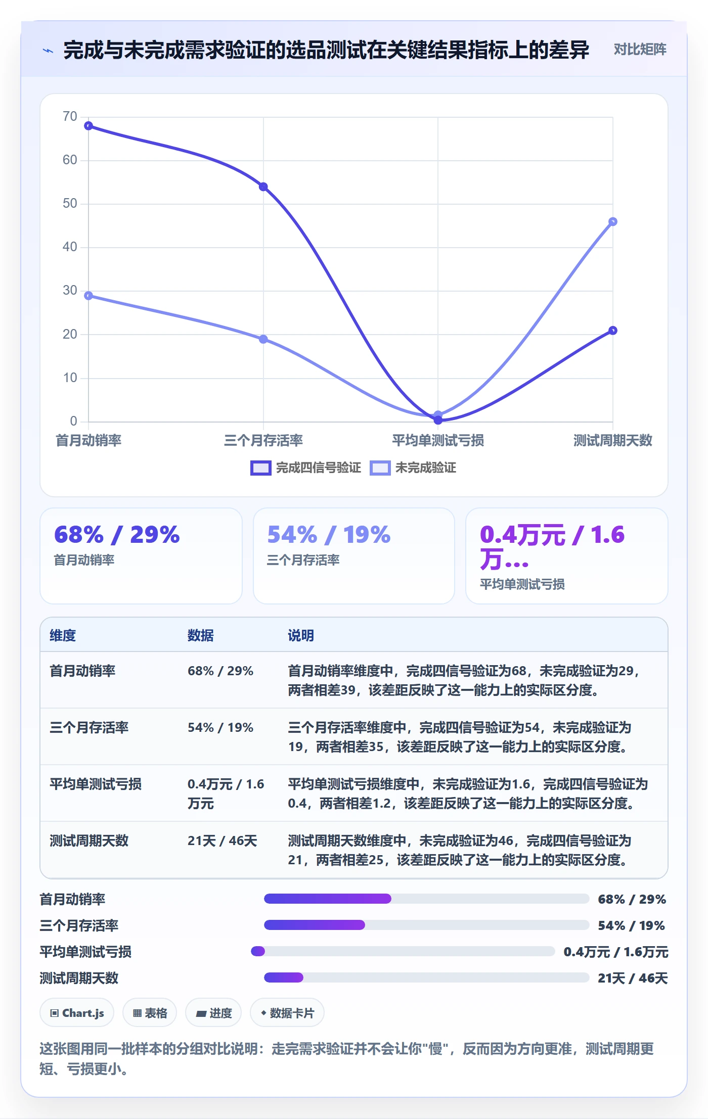 商品分析基础课：市场需求相关的选品策略一次讲透