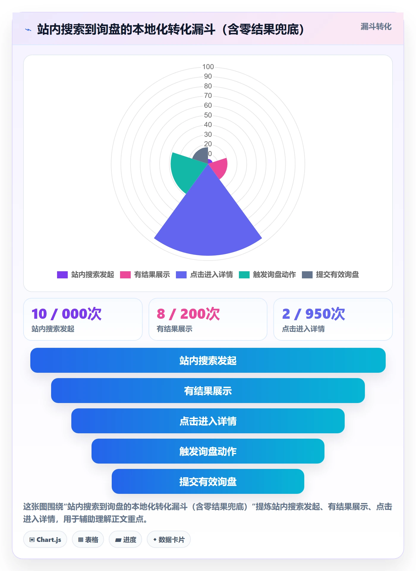 外贸数据分析平台怎么优化？先从买家查询的本地化运营入手